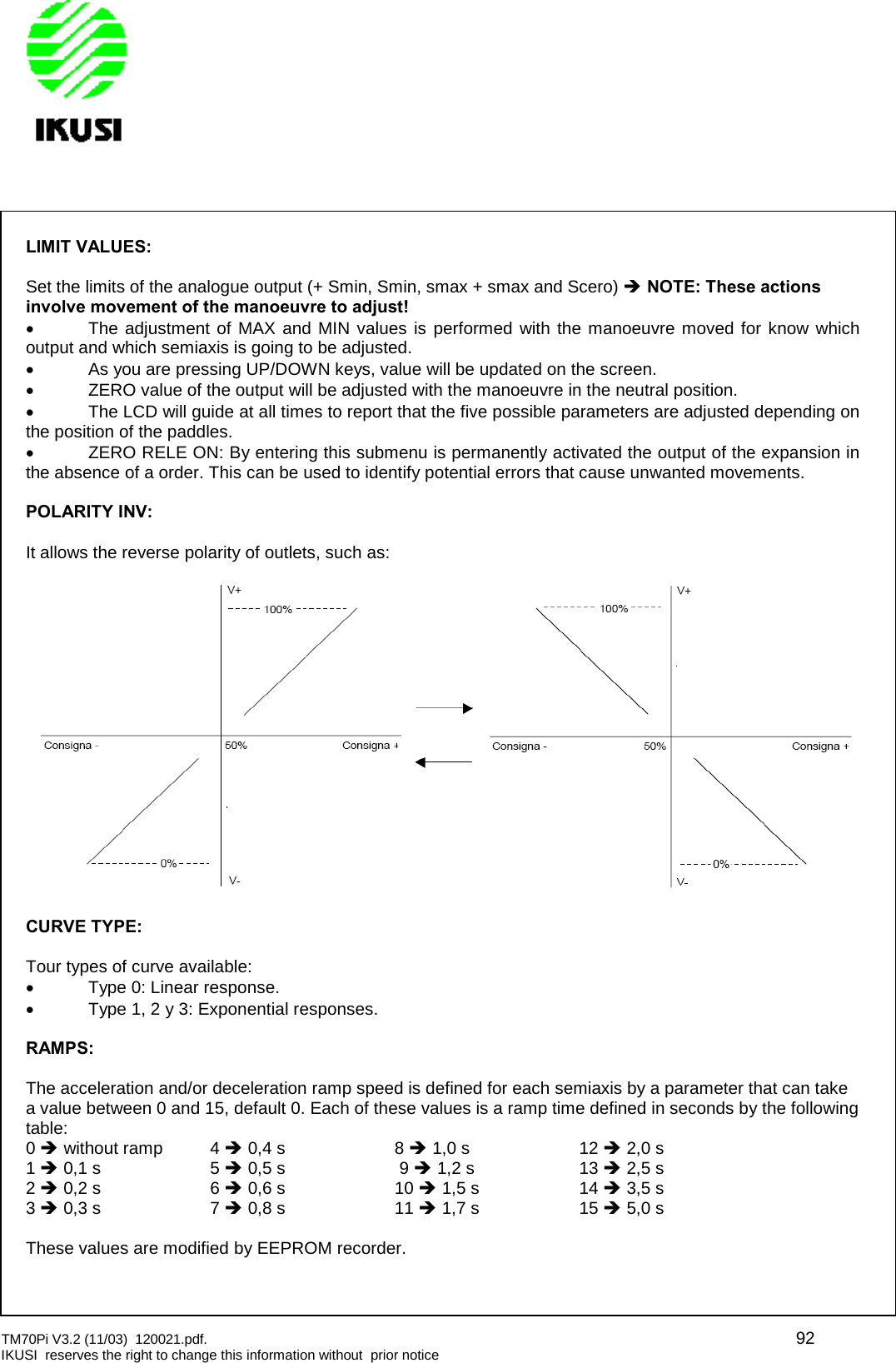 TM70Pi V3.2 (11/03) 120021.pdf. 92IKUSI reserves the right to change this information without prior noticeLIMIT VALUES:Set the limits of the analogue output (+ Smin, Smin, smax + smax and Scero) NOTE: These actionsinvolve movement of the manoeuvre to adjust!The adjustment of MAX and MIN values is performed with the manoeuvre moved for know whichoutput and which semiaxis is going to be adjusted.As you are pressing UP/DOWN keys, value will be updated on the screen.ZERO value of the output will be adjusted with the manoeuvre in the neutral position.The LCD will guide at all times to report that the five possible parameters are adjusted depending onthe position of the paddles.ZERO RELE ON: By entering this submenu is permanently activated the output of the expansion inthe absence of a order. This can be used to identify potential errors that cause unwanted movements.POLARITY INV:It allows the reverse polarity of outlets, such as:CURVE TYPE:Tour types of curve available:Type 0: Linear response.Type 1, 2 y 3: Exponential responses.RAMPS:The acceleration and/or deceleration ramp speed is defined for each semiaxis by a parameter that can takea value between 0 and 15, default 0. Each of these values is a ramp time defined in seconds by the followingtable:0without ramp 4 0,4 s 8 1,0 s 12 2,0 s10,1 s 5 0,5 s 9 1,2 s 13 2,5 s20,2 s 6 0,6 s 10 1,5 s 14 3,5 s30,3 s 7 0,8 s 11 1,7 s 15 5,0 sThese values are modified by EEPROM recorder.