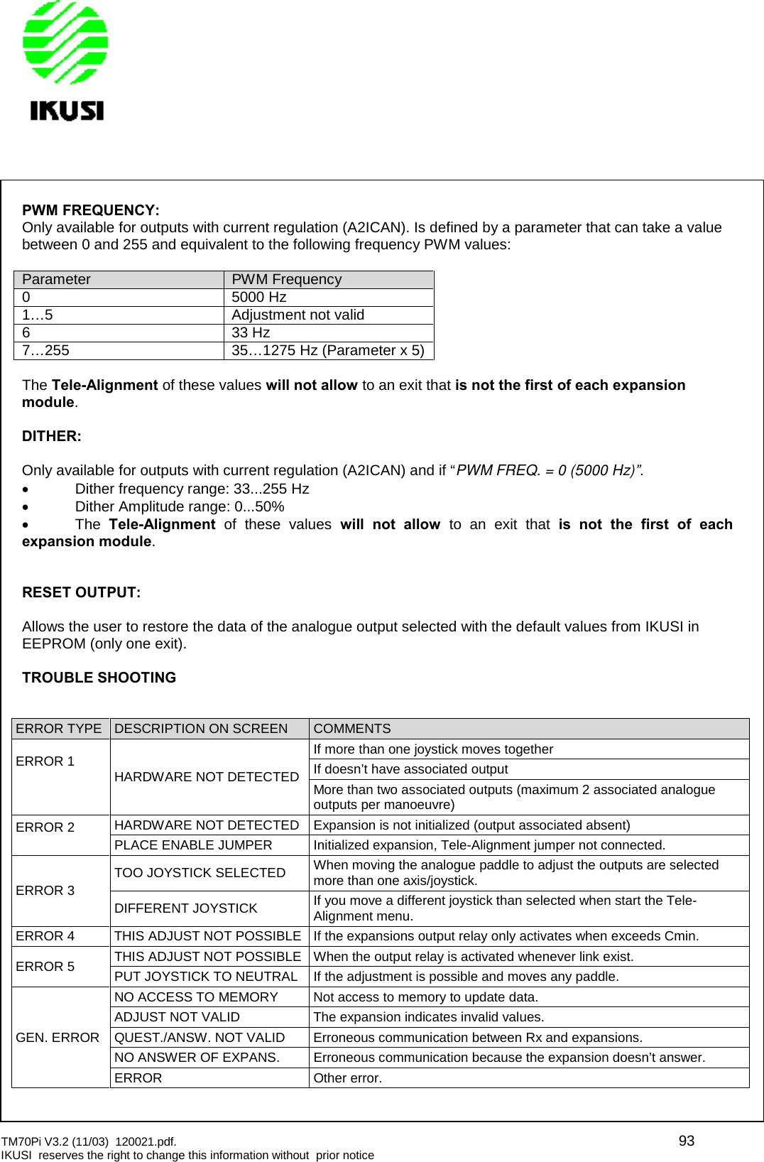 TM70Pi V3.2 (11/03) 120021.pdf. 93IKUSI reserves the right to change this information without prior noticePWM FREQUENCY:Only available for outputs with current regulation (A2ICAN). Is defined by a parameter that can take a valuebetween 0 and 255 and equivalent to the following frequency PWM values:Parameter PWM Frequency0 5000 Hz1…5 Adjustment not valid6 33 Hz7…255 35…1275 Hz (Parameter x 5)The Tele-Alignment of these values will not allow to an exit that is not the first of each expansionmodule.DITHER:Only available for outputs with current regulation (A2ICAN) and if “PWM FREQ. = 0 (5000 Hz)”.Dither frequency range: 33...255 HzDither Amplitude range: 0...50%The Tele-Alignment of these values will not allow to an exit that is not the first of eachexpansion module.RESET OUTPUT:Allows the user to restore the data of the analogue output selected with the default values from IKUSI inEEPROM (only one exit).TROUBLE SHOOTINGERROR TYPE DESCRIPTION ON SCREEN COMMENTSERROR 1 HARDWARE NOT DETECTEDIf more than one joystick moves togetherIf doesn’t have associated outputMore than two associated outputs (maximum 2 associated analogueoutputs per manoeuvre)ERROR 2 HARDWARE NOT DETECTED Expansion is not initialized (output associated absent)PLACE ENABLE JUMPER Initialized expansion, Tele-Alignment jumper not connected.ERROR 3TOO JOYSTICK SELECTED When moving the analogue paddle to adjust the outputs are selectedmore than one axis/joystick.DIFFERENT JOYSTICK If you move a different joystick than selected when start the Tele-Alignment menu.ERROR 4 THIS ADJUST NOT POSSIBLE If the expansions output relay only activates when exceeds Cmin.ERROR 5 THIS ADJUST NOT POSSIBLE When the output relay is activated whenever link exist.PUT JOYSTICK TO NEUTRAL If the adjustment is possible and moves any paddle.GEN. ERRORNO ACCESS TO MEMORY Not access to memory to update data.ADJUST NOT VALID The expansion indicates invalid values.QUEST./ANSW. NOT VALID Erroneous communication between Rx and expansions.NO ANSWER OF EXPANS. Erroneous communication because the expansion doesn’t answer.ERROR Other error.