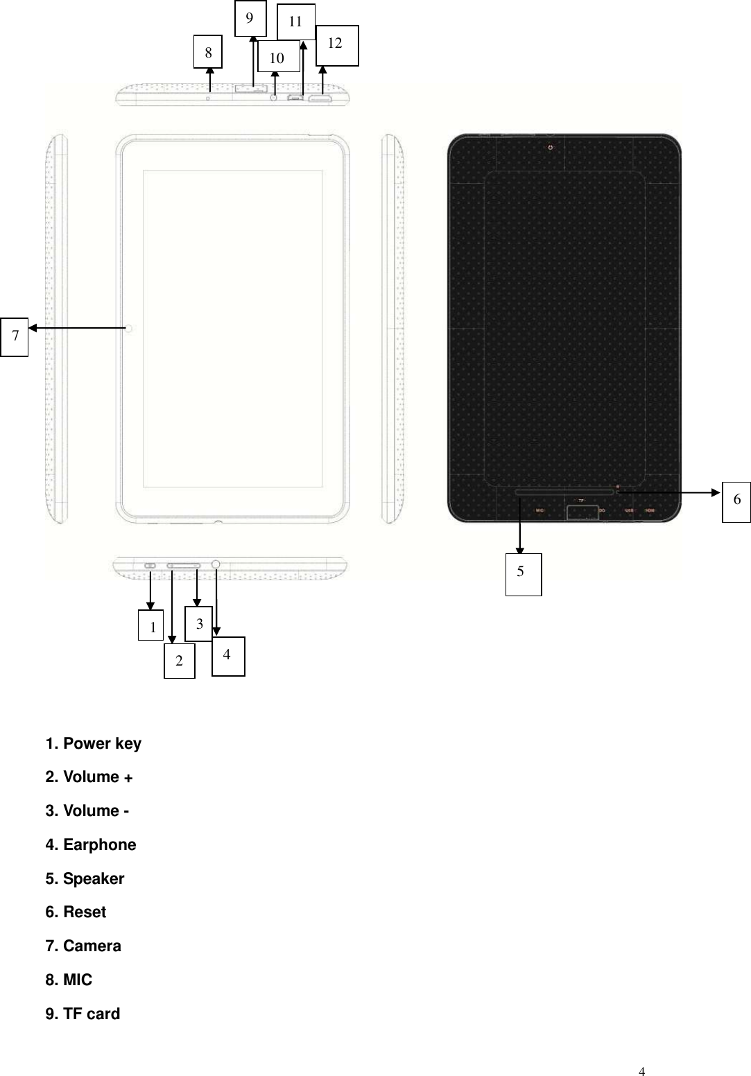  4       1. Power key 2. Volume + 3. Volume - 4. Earphone 5. Speaker 6. Reset 7. Camera   8. MIC 9. TF card 7 1 2 4 3 5 6 8 9 10 11 12 