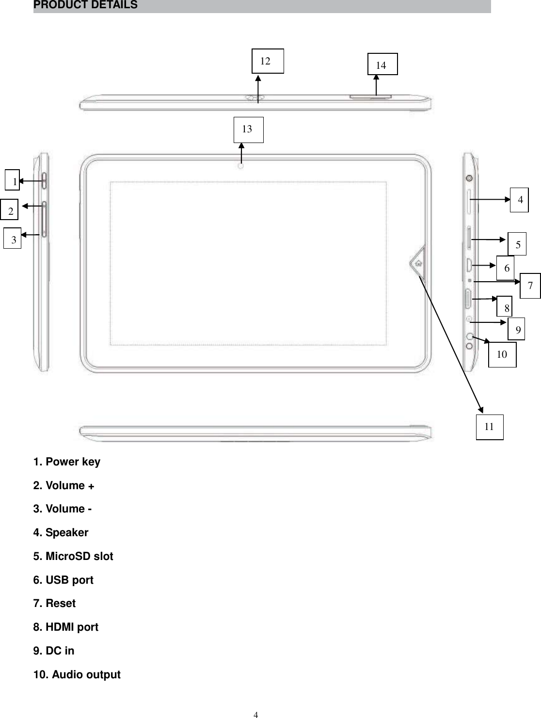  4 PRODUCT DETAILS     1. Power key 2. Volume + 3. Volume - 4. Speaker 5. MicroSD slot 6. USB port 7. Reset   8. HDMI port 9. DC in 10. Audio output 1 2 3 4 5 6 8 11 12 14 13 7 9 10 