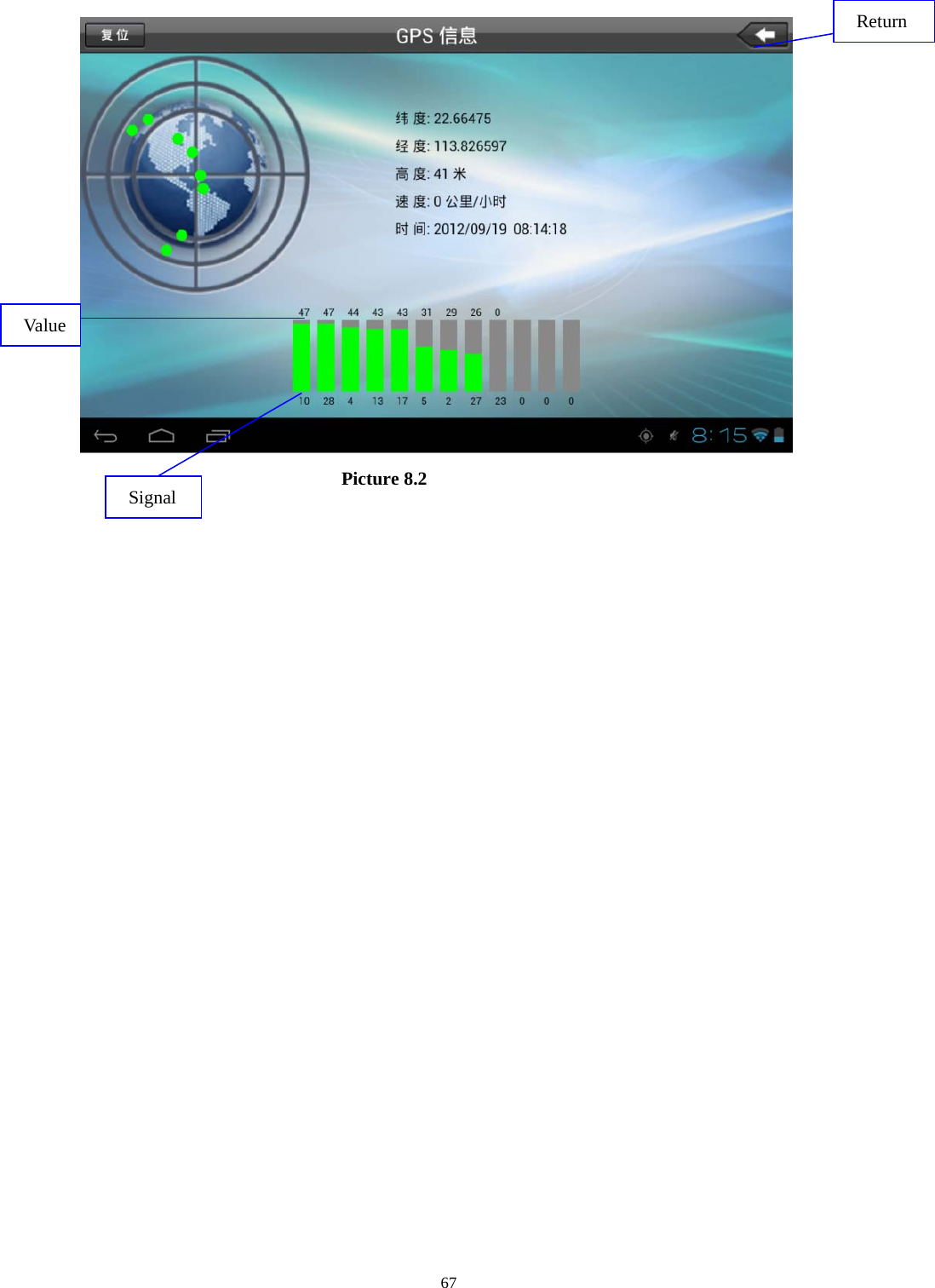     Return                             Picture 8.2   Val ue  Signal                    67