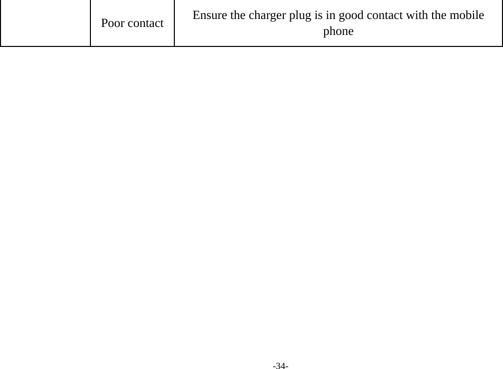 -34- Poor contact  Ensure the charger plug is in good contact with the mobile phone   