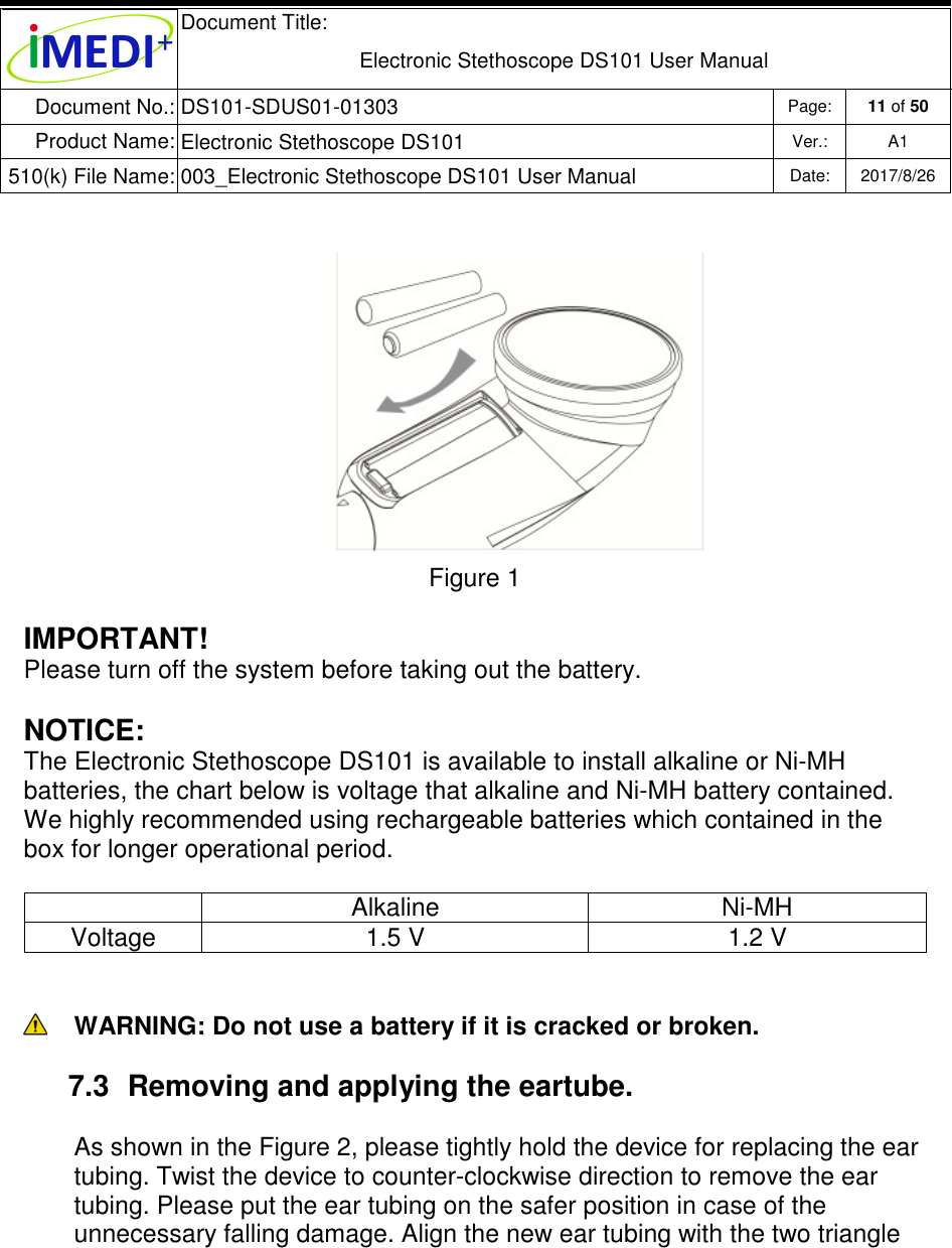  Document Title:  Electronic Stethoscope DS101 User Manual Document No.: DS101-SDUS01-01303 Page: 11 of 50 Product Name: Electronic Stethoscope DS101 Ver.: A1 510(k) File Name: 003_Electronic Stethoscope DS101 User Manual  Date: 2017/8/26            Figure 1  IMPORTANT!  Please turn off the system before taking out the battery.  NOTICE: The Electronic Stethoscope DS101 is available to install alkaline or Ni-MH batteries, the chart below is voltage that alkaline and Ni-MH battery contained. We highly recommended using rechargeable batteries which contained in the box for longer operational period.    Alkaline  Ni-MH Voltage  1.5 V  1.2 V   WARNING: Do not use a battery if it is cracked or broken. 7.3  Removing and applying the eartube. As shown in the Figure 2, please tightly hold the device for replacing the ear tubing. Twist the device to counter-clockwise direction to remove the ear tubing. Please put the ear tubing on the safer position in case of the unnecessary falling damage. Align the new ear tubing with the two triangle    