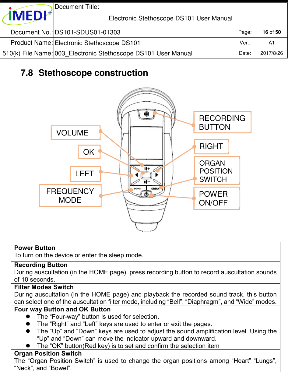  Document Title:  Electronic Stethoscope DS101 User Manual Document No.: DS101-SDUS01-01303 Page: 16 of 50 Product Name: Electronic Stethoscope DS101 Ver.: A1 510(k) File Name: 003_Electronic Stethoscope DS101 User Manual  Date: 2017/8/26   7.8  Stethoscope construction   Power Button To turn on the device or enter the sleep mode. Recording Button During auscultation (in the HOME page), press recording button to record auscultation sounds of 10 seconds. Filter Modes Switch During auscultation (in the HOME page) and playback the recorded sound track, this button can select one of the auscultation filter mode, including “Bell”, “Diaphragm”, and “Wide” modes. Four way Button and OK Button   The “Four-way” button is used for selection.  The “Right” and “Left” keys are used to enter or exit the pages.  The “Up” and “Down” keys are used to adjust the sound amplification level. Using the “Up” and “Down” can move the indicator upward and downward.  The “OK” button(Red key) is to set and confirm the selection item Organ Position Switch The  “Organ Position Switch” is  used to change  the  organ positions  among “Heart”  “Lungs”, “Neck”, and “Bowel”.  RIGHT POWER ON/OFF ORGAN POSITION SWITCH LEFT OK FREQUENCY MODE VOLUME RECORDING BUTTON 