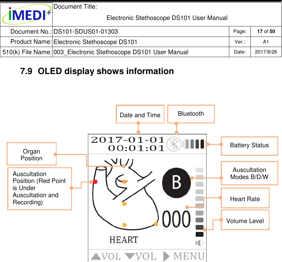  Document Title:  Electronic Stethoscope DS101 User Manual Document No.: DS101-SDUS01-01303 Page: 17 of 50 Product Name: Electronic Stethoscope DS101 Ver.: A1 510(k) File Name: 003_Electronic Stethoscope DS101 User Manual  Date: 2017/8/26   7.9  OLED display shows information   Volume Level Date and Time Organ Position Auscultation Position (Red Point is Under Auscultation and Recording)  Heart Rate Auscultation Modes B/D/W Bluetooth Battery Status 