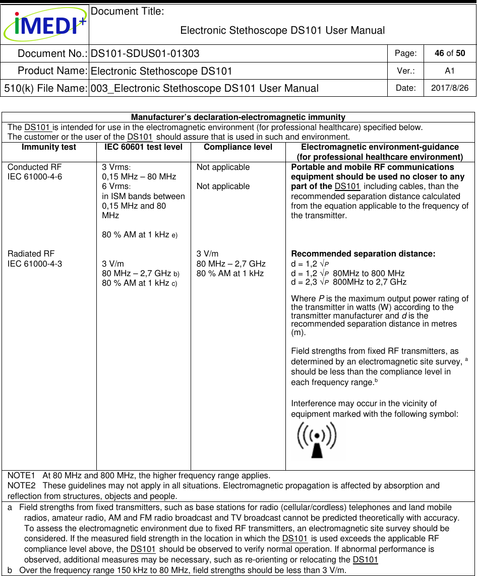  Document Title:  Electronic Stethoscope DS101 User Manual Document No.: DS101-SDUS01-01303 Page: 46 of 50 Product Name: Electronic Stethoscope DS101 Ver.: A1 510(k) File Name: 003_Electronic Stethoscope DS101 User Manual  Date: 2017/8/26   Manufacturer’s declaration-electromagnetic immunity The DS101 is intended for use in the electromagnetic environment (for professional healthcare) specified below. The customer or the user of the DS101 should assure that is used in such and environment. Immunity test IEC 60601 test level Compliance level Electromagnetic environment-guidance   (for professional healthcare environment) Conducted RF IEC 61000-4-6        Radiated RF  IEC 61000-4-3 3 Vrms: 0,15 MHz – 80 MHz 6 Vrms:  in ISM bands between 0,15 MHz and 80 MHz   80 % AM at 1 kHz e)   3 V/m 80 MHz – 2,7 GHz b) 80 % AM at 1 kHz c) Not applicable  Not applicable       3 V/m 80 MHz – 2,7 GHz  80 % AM at 1 kHz  Portable and mobile RF communications  equipment should be used no closer to any part of the DS101 including cables, than the recommended separation distance calculated from the equation applicable to the frequency of the transmitter.    Recommended separation distance: d = 1,2 √P d = 1,2 √P  80MHz to 800 MHz d = 2,3 √P  800MHz to 2,7 GHz   Where P is the maximum output power rating of the transmitter in watts (W) according to the transmitter manufacturer and d is the recommended separation distance in metres (m).  Field strengths from fixed RF transmitters, as determined by an electromagnetic site survey, a should be less than the compliance level in each frequency range.b  Interference may occur in the vicinity of equipment marked with the following symbol:   NOTE1   At 80 MHz and 800 MHz, the higher frequency range applies. NOTE2   These guidelines may not apply in all situations. Electromagnetic propagation is affected by absorption and reflection from structures, objects and people. a   Field strengths from fixed transmitters, such as base stations for radio (cellular/cordless) telephones and land mobile radios, amateur radio, AM and FM radio broadcast and TV broadcast cannot be predicted theoretically with accuracy. To assess the electromagnetic environment due to fixed RF transmitters, an electromagnetic site survey should be considered. If the measured field strength in the location in which the DS101 is used exceeds the applicable RF compliance level above, the DS101 should be observed to verify normal operation. If abnormal performance is observed, additional measures may be necessary, such as re-orienting or relocating the DS101 b   Over the frequency range 150 kHz to 80 MHz, field strengths should be less than 3 V/m.   