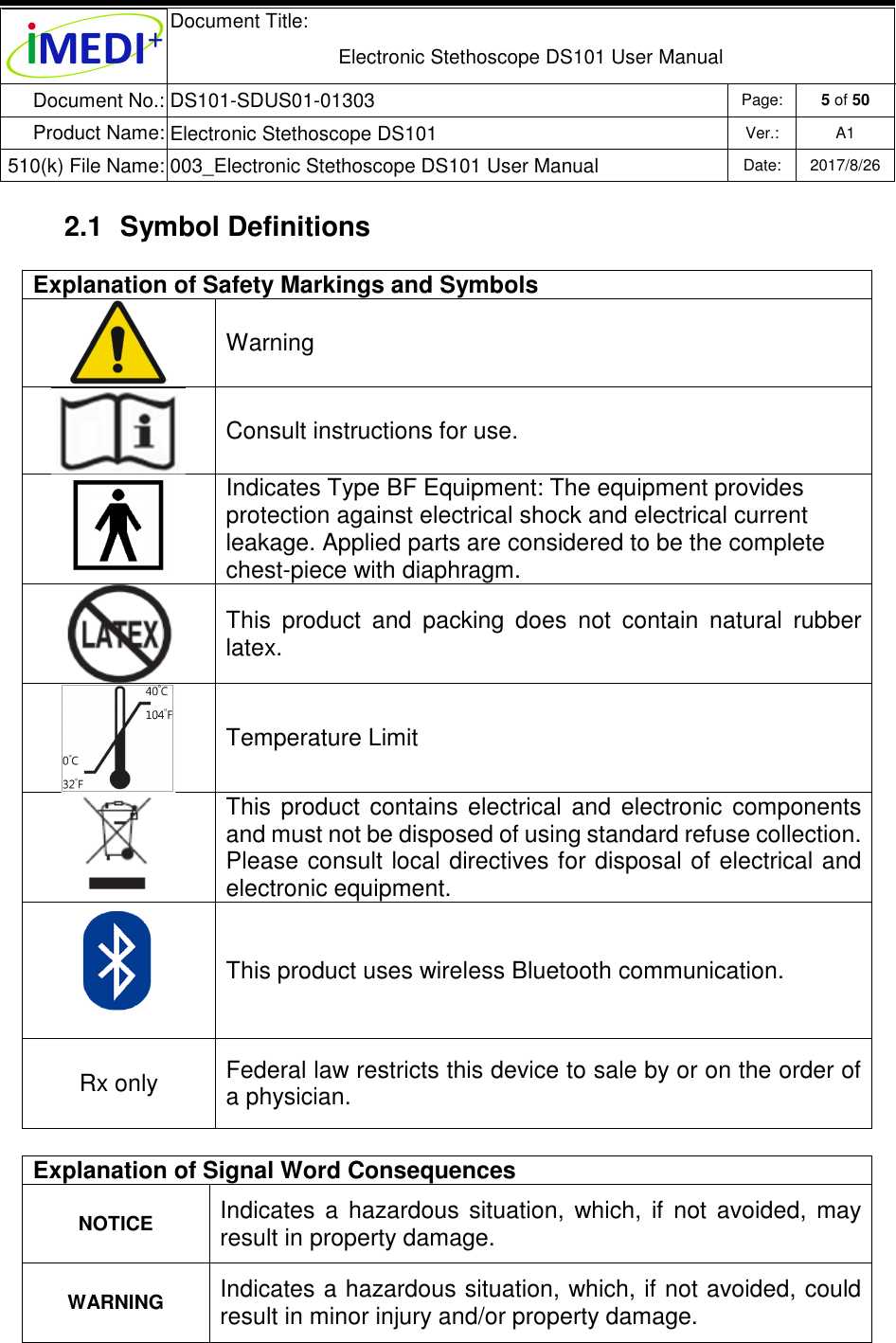  Document Title:  Electronic Stethoscope DS101 User Manual Document No.: DS101-SDUS01-01303 Page: 5 of 50 Product Name: Electronic Stethoscope DS101 Ver.: A1 510(k) File Name: 003_Electronic Stethoscope DS101 User Manual  Date: 2017/8/26   2.1  Symbol Definitions Explanation of Safety Markings and Symbols  Warning  Consult instructions for use.  Indicates Type BF Equipment: The equipment provides protection against electrical shock and electrical current leakage. Applied parts are considered to be the complete chest-piece with diaphragm.  This  product  and  packing  does  not  contain  natural  rubber latex.  Temperature Limit  This  product  contains  electrical  and  electronic  components and must not be disposed of using standard refuse collection. Please consult local directives for disposal of electrical and electronic equipment.  This product uses wireless Bluetooth communication. Rx only  Federal law restricts this device to sale by or on the order of a physician.  Explanation of Signal Word Consequences NOTICE Indicates  a  hazardous  situation,  which,  if  not  avoided,  may result in property damage. WARNING Indicates a hazardous situation, which, if not avoided, could result in minor injury and/or property damage. 