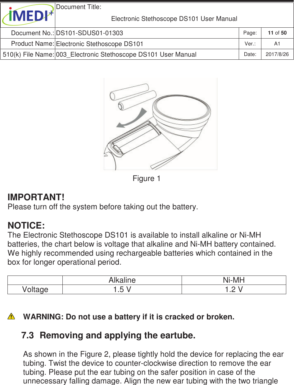  Document Title:  Electronic Stethoscope DS101 User Manual Document No.: DS101-SDUS01-01303 Page: 11 of 50 Product Name: Electronic Stethoscope DS101 Ver.: A1 510(k) File Name: 003_Electronic Stethoscope DS101 User Manual  Date: 2017/8/26 ġġ         Figure 1  IMPORTANT!  Please turn off the system before taking out the battery.  NOTICE: The Electronic Stethoscope DS101 is available to install alkaline or Ni-MH batteries, the chart below is voltage that alkaline and Ni-MH battery contained. We highly recommended using rechargeable batteries which contained in the box for longer operational period.    Alkaline  Ni-MH Voltage  1.5 V  1.2 V   WARNING: Do not use a battery if it is cracked or broken. 7.3  Removing and applying the eartube. As shown in the Figure 2, please tightly hold the device for replacing the ear tubing. Twist the device to counter-clockwise direction to remove the ear tubing. Please put the ear tubing on the safer position in case of the unnecessary falling damage. Align the new ear tubing with the two triangle    