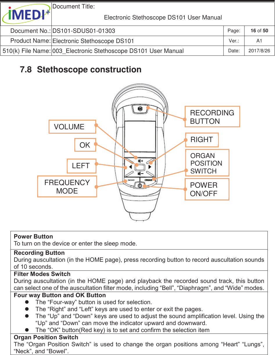  Document Title:  Electronic Stethoscope DS101 User Manual Document No.: DS101-SDUS01-01303 Page: 16 of 50 Product Name: Electronic Stethoscope DS101 Ver.: A1 510(k) File Name: 003_Electronic Stethoscope DS101 User Manual  Date: 2017/8/26 ġġ7.8  Stethoscope construction   3RZHU%XWWRQ 7RWXUQRQWKHGHYLFHRUHQWHUWKHVOHHSPRGH 5HFRUGLQJ%XWWRQ &apos;XULQJDXVFXOWDWLRQLQWKH+20(SDJHSUHVVUHFRUGLQJEXWWRQWRUHFRUGDXVFXOWDWLRQVRXQGVRIVHFRQGV )LOWHU0RGHV6ZLWFK &apos;XULQJDXVFXOWDWLRQLQWKH+20(SDJHDQGSOD\EDFNWKHUHFRUGHGVRXQGWUDFNWKLVEXWWRQFDQVHOHFWRQHRIWKHDXVFXOWDWLRQILOWHUPRGHLQFOXGLQJ³%HOO´³&apos;LDSKUDJP´DQG³:LGH´PRGHV )RXUZD\%XWWRQDQG2.%XWWRQ z 7KH³)RXUZD\´EXWWRQLVXVHGIRUVHOHFWLRQ z 7KH³5LJKW´DQG³/HIW´NH\VDUHXVHGWRHQWHURUH[LWWKHSDJHV z 7KH³8S´DQG³&apos;RZQ´NH\VDUHXVHGWRDGMXVWWKHVRXQGDPSOLILFDWLRQOHYHO8VLQJWKH³8S´DQG³&apos;RZQ´FDQPRYHWKHLQGLFDWRUXSZDUGDQGGRZQZDUG z 7KH³2.´EXWWRQ5HGNH\LVWRVHWDQGFRQILUPWKHVHOHFWLRQLWHP 2UJDQ3RVLWLRQ6ZLWFK 7KH ³2UJDQ 3RVLWLRQ 6ZLWFK´ LV XVHG WR FKDQJH WKH RUJDQ SRVLWLRQV among³+HDUW´ ³/XQJV´³1HFN´DQG³%RZHO´  RIGHT POWER ON/OFF ORGAN POSITION SWITCH LEFT OK FREQUENCY MODE VOLUME RECORDING BUTTONġ