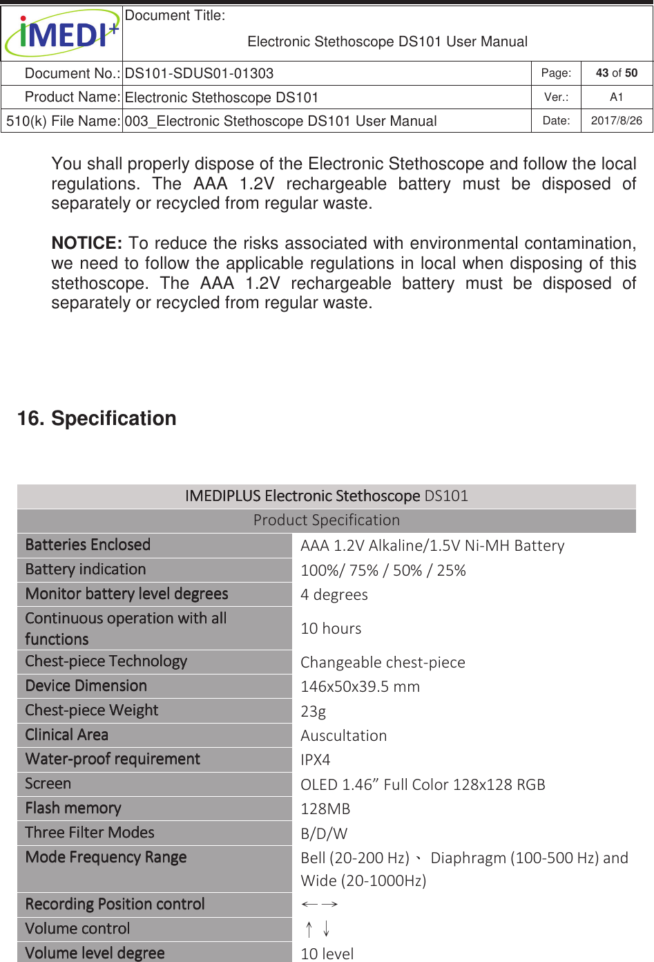  Document Title:  Electronic Stethoscope DS101 User Manual Document No.: DS101-SDUS01-01303 Page: 43 of 50 Product Name: Electronic Stethoscope DS101 Ver.: A1 510(k) File Name: 003_Electronic Stethoscope DS101 User Manual  Date: 2017/8/26 ġġYou shall properly dispose of the Electronic Stethoscope and follow the local regulations.  The  AAA  1.2V  rechargeable  battery  must  be  disposed  of separately or recycled from regular waste.  NOTICE: To reduce the risks associated with environmental contamination, we need to follow the applicable regulations in local when disposing of this stethoscope.  The  AAA  1.2V  rechargeable  battery  must  be  disposed  of separately or recycled from regular waste.  16. Specification /D/W&gt;h^ůĞĐƚƌŽŶŝĐ^ƚĞƚŚŽƐĐŽƉĞ/D/W&gt;h^ůĞĐƚƌŽŶŝĐ^ƚĞƚŚŽƐĐŽƉĞ/D/W&gt;h^ůĞĐƚƌŽŶŝĐ^ƚĞƚŚŽƐĐŽƉĞ/D/W&gt;h^ůĞĐƚƌŽŶŝĐ^ƚĞƚŚŽƐĐŽƉĞ^ϭϬϭWƌŽĚƵĐƚ^ƉĞĐŝĨŝĐĂƚŝŽŶĂƚƚĞƌŝĞƐŶĐůŽƐĞĚĂƚƚĞƌŝĞƐŶĐůŽƐĞĚĂƚƚĞƌŝĞƐŶĐůŽƐĞĚĂƚƚĞƌŝĞƐŶĐůŽƐĞĚ ϭ͘ϮsůŬĂůŝŶĞͬϭ͘ϱsEŝͲD,ĂƚƚĞƌǇĂƚƚĞƌǇŝŶĚŝĐĂƚŝŽŶĂƚƚĞƌǇŝŶĚŝĐĂƚŝŽŶĂƚƚĞƌǇŝŶĚŝĐĂƚŝŽŶĂƚƚĞƌǇŝŶĚŝĐĂƚŝŽŶϭϬϬйͬϳϱйͬϱϬйͬϮϱйDŽŶŝƚŽƌďĂƚƚĞƌǇůĞǀĞůĚĞŐƌĞĞƐDŽŶŝƚŽƌďĂƚƚĞƌǇůĞǀĞůĚĞŐƌĞĞƐDŽŶŝƚŽƌďĂƚƚĞƌǇůĞǀĞůĚĞŐƌĞĞƐDŽŶŝƚŽƌďĂƚƚĞƌǇůĞǀĞůĚĞŐƌĞĞƐϰĚĞŐƌĞĞƐŽŶƚŝŶƵŽƵƐŽƉĞƌĂƚŝŽŶǁŝƚŚĂůůŽŶƚŝŶƵŽƵƐŽƉĞƌĂƚŝŽŶǁŝƚŚĂůůŽŶƚŝŶƵŽƵƐŽƉĞƌĂƚŝŽŶǁŝƚŚĂůůŽŶƚŝŶƵŽƵƐŽƉĞƌĂƚŝŽŶǁŝƚŚĂůůĨƵŶĐƚŝŽŶƐĨƵŶĐƚŝŽŶƐĨƵŶĐƚŝŽŶƐĨƵŶĐƚŝŽŶƐϭϬŚŽƵƌƐŚĞƐƚŚĞƐƚŚĞƐƚŚĞƐƚͲͲͲͲƉŝĞĐĞdĞĐŚŶŽůŽŐǇƉŝĞĐĞdĞĐŚŶŽůŽŐǇƉŝĞĐĞdĞĐŚŶŽůŽŐǇƉŝĞĐĞdĞĐŚŶŽůŽŐǇŚĂŶŐĞĂďůĞĐŚĞƐƚͲƉŝĞĐĞĞǀŝĐĞŝŵĞŶƐŝŽŶĞǀŝĐĞŝŵĞŶƐŝŽŶĞǀŝĐĞŝŵĞŶƐŝŽŶĞǀŝĐĞŝŵĞŶƐŝŽŶϭϰϲǆϱϬǆϯϵ͘ϱŵŵŚĞƐƚŚĞƐƚŚĞƐƚŚĞƐƚͲͲͲͲƉŝĞĐĞtĞŝŐŚƚƉŝĞĐĞtĞŝŐŚƚƉŝĞĐĞtĞŝŐŚƚƉŝĞĐĞtĞŝŐŚƚϮϯŐůŝŶŝĐĂůƌĞĂůŝŶŝĐĂůƌĞĂůŝŶŝĐĂůƌĞĂůŝŶŝĐĂůƌĞĂƵƐĐƵůƚĂƚŝŽŶtĂƚĞƌtĂƚĞƌtĂƚĞƌtĂƚĞƌͲͲͲͲƉƌŽŽĨƌĞƋƵŝƌĞŵĞŶƚƉƌŽŽĨƌĞƋƵŝƌĞŵĞŶƚƉƌŽŽĨƌĞƋƵŝƌĞŵĞŶƚƉƌŽŽĨƌĞƋƵŝƌĞŵĞŶƚ/Wyϰ^ĐƌĞĞŶ^ĐƌĞĞŶ^ĐƌĞĞŶ^ĐƌĞĞŶK&gt;ϭ͘ϰϲ͟&amp;ƵůůŽůŽƌϭϮϴǆϭϮϴZ&apos;&amp;ůĂƐŚŵĞŵŽƌǇ&amp;ůĂƐŚŵĞŵŽƌǇ&amp;ůĂƐŚŵĞŵŽƌǇ&amp;ůĂƐŚŵĞŵŽƌǇϭϮϴDdŚƌĞĞ&amp;ŝůƚĞƌDŽĚĞƐdŚƌĞĞ&amp;ŝůƚĞƌDŽĚĞƐdŚƌĞĞ&amp;ŝůƚĞƌDŽĚĞƐdŚƌĞĞ&amp;ŝůƚĞƌDŽĚĞƐͬͬtDŽĚĞ&amp;ƌĞƋƵĞŶĐǇZĂŶŐĞDŽĚĞ&amp;ƌĞƋƵĞŶĐǇZĂŶŐĞDŽĚĞ&amp;ƌĞƋƵĞŶĐǇZĂŶŐĞDŽĚĞ&amp;ƌĞƋƵĞŶĐǇZĂŶŐĞĞůů;ϮϬͲϮϬϬ,ǌͿˣŝĂƉŚƌĂŐŵ;ϭϬϬͲϱϬϬ,ǌͿĂŶĚtŝĚĞ;ϮϬͲϭϬϬϬ,ǌͿZĞĐŽƌĚŝŶŐWŽƐŝƚŝŽŶĐŽŶƚƌŽůZĞĐŽƌĚŝŶŐWŽƐŝƚŝŽŶĐŽŶƚƌŽůZĞĐŽƌĚŝŶŐWŽƐŝƚŝŽŶĐŽŶƚƌŽůZĞĐŽƌĚŝŶŐWŽƐŝƚŝŽŶĐŽŶƚƌŽůɤɦsŽůƵŵĞĐŽŶƚƌŽůsŽůƵŵĞĐŽŶƚƌŽůsŽůƵŵĞĐŽŶƚƌŽůsŽůƵŵĞĐŽŶƚƌŽůɥɧġsŽůƵŵĞůĞǀĞůĚĞŐƌĞĞsŽůƵŵĞůĞǀĞůĚĞŐƌĞĞsŽůƵŵĞůĞǀĞůĚĞŐƌĞĞsŽůƵŵĞůĞǀĞůĚĞŐƌĞĞϭϬůĞǀĞů