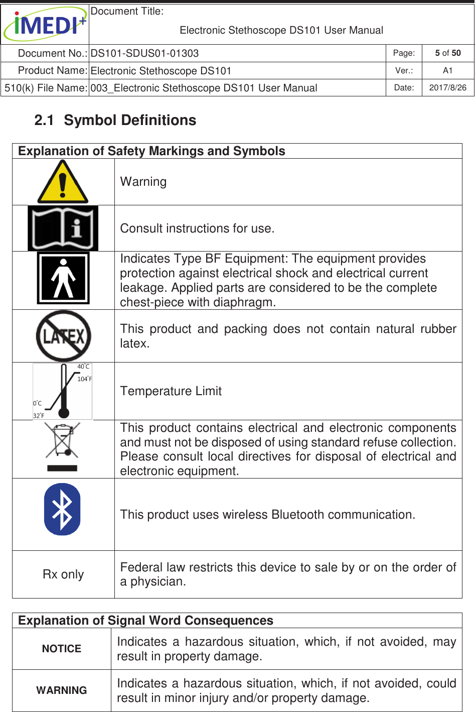  Document Title:  Electronic Stethoscope DS101 User Manual Document No.: DS101-SDUS01-01303 Page: 5 of 50 Product Name: Electronic Stethoscope DS101 Ver.: A1 510(k) File Name: 003_Electronic Stethoscope DS101 User Manual  Date: 2017/8/26 ġġ2.1  Symbol Definitions Explanation of Safety Markings and Symbols  Warning  Consult instructions for use.  Indicates Type BF Equipment: The equipment provides protection against electrical shock and electrical current leakage. Applied parts are considered to be the complete chest-piece with diaphragm.  This  product  and  packing  does  not  contain  natural  rubber latex.  Temperature Limit  This  product  contains  electrical  and  electronic  components and must not be disposed of using standard refuse collection. Please consult local directives for disposal of electrical and electronic equipment.  This product uses wireless Bluetooth communication. Rx only  Federal law restricts this device to sale by or on the order of a physician.  Explanation of Signal Word Consequences NOTICE Indicates  a  hazardous  situation,  which,  if  not  avoided,  may result in property damage. WARNING Indicates a hazardous situation, which, if not avoided, could result in minor injury and/or property damage. 