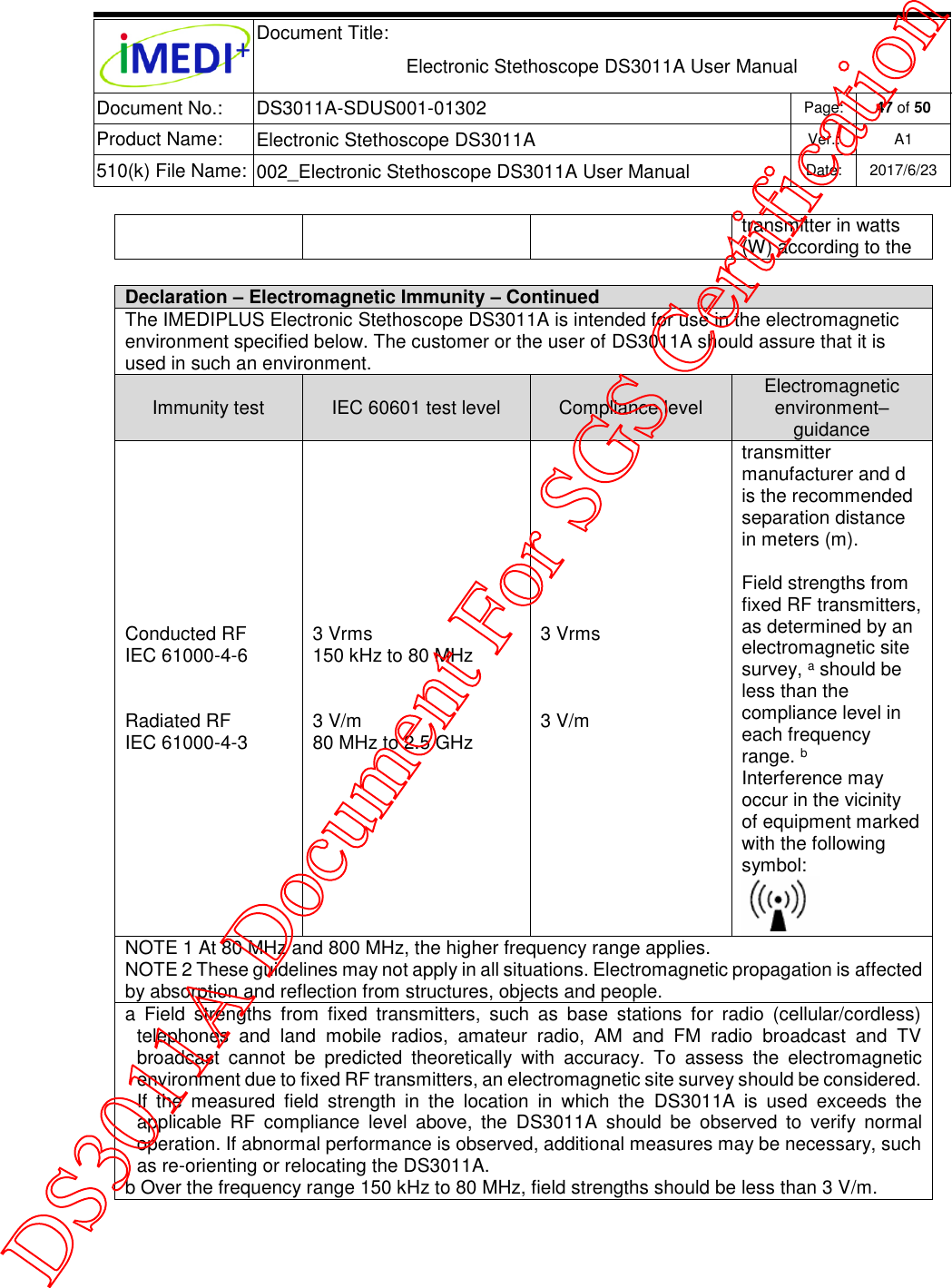  Document Title:  Electronic Stethoscope DS3011A User Manual Document No.: DS3011A-SDUS001-01302 Page: 47 of 50 Product Name: Electronic Stethoscope DS3011A Ver.: A1 510(k) File Name: 002_Electronic Stethoscope DS3011A User Manual  Date: 2017/6/23   transmitter in watts (W) according to the   Declaration – Electromagnetic Immunity – Continued The IMEDIPLUS Electronic Stethoscope DS3011A is intended for use in the electromagnetic environment specified below. The customer or the user of DS3011A should assure that it is used in such an environment. Immunity test IEC 60601 test level Compliance level Electromagnetic environment–guidance Conducted RF IEC 61000-4-6   Radiated RF IEC 61000-4-3 3 Vrms 150 kHz to 80 MHz   3 V/m 80 MHz to 2.5 GHz 3 Vrms    3 V/m  transmitter manufacturer and d is the recommended separation distance in meters (m).   Field strengths from fixed RF transmitters, as determined by an electromagnetic site survey, a should be less than the compliance level in each frequency range. b  Interference may occur in the vicinity of equipment marked with the following symbol:   NOTE 1 At 80 MHz and 800 MHz, the higher frequency range applies. NOTE 2 These guidelines may not apply in all situations. Electromagnetic propagation is affected by absorption and reflection from structures, objects and people. a  Field  strengths  from  fixed  transmitters,  such  as  base  stations  for  radio  (cellular/cordless) telephones  and  land  mobile  radios,  amateur  radio,  AM  and  FM  radio  broadcast  and  TV broadcast  cannot  be  predicted  theoretically  with  accuracy.  To  assess  the  electromagnetic environment due to fixed RF transmitters, an electromagnetic site survey should be considered. If  the  measured  field  strength  in  the  location  in  which  the  DS3011A  is  used  exceeds  the applicable  RF  compliance  level  above,  the  DS3011A  should  be  observed  to  verify  normal operation. If abnormal performance is observed, additional measures may be necessary, such as re-orienting or relocating the DS3011A. b Over the frequency range 150 kHz to 80 MHz, field strengths should be less than 3 V/m.       DS3011A Document For SGS Certification