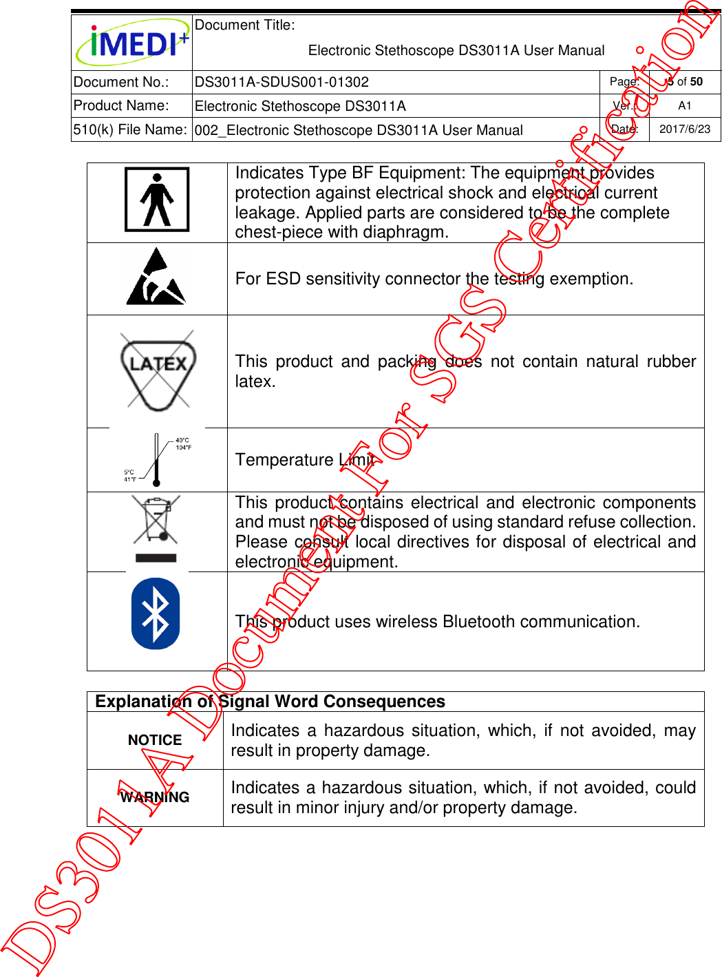  Document Title:  Electronic Stethoscope DS3011A User Manual Document No.: DS3011A-SDUS001-01302 Page: 5 of 50 Product Name: Electronic Stethoscope DS3011A Ver.: A1 510(k) File Name: 002_Electronic Stethoscope DS3011A User Manual  Date: 2017/6/23    Indicates Type BF Equipment: The equipment provides protection against electrical shock and electrical current leakage. Applied parts are considered to be the complete chest-piece with diaphragm.  For ESD sensitivity connector the testing exemption.  This  product  and  packing  does  not  contain  natural  rubber latex.  Temperature Limit  This product  contains electrical and  electronic components and must not be disposed of using standard refuse collection. Please consult local directives for disposal of electrical and electronic equipment.  This product uses wireless Bluetooth communication.  Explanation of Signal Word Consequences NOTICE Indicates  a hazardous situation, which,  if not  avoided,  may result in property damage. WARNING Indicates a hazardous situation, which, if not avoided, could result in minor injury and/or property damage.     DS3011A Document For SGS Certification