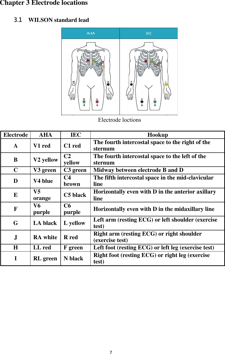 7  Chapter 3 Electrode locations  3.1 WILSON standard lead  Electrode loctions  Electrode AHA IEC Hookup A V1 red C1 red The fourth intercostal space to the right of the sternum B V2 yellow C2 yellow The fourth intercostal space to the left of the sternum C V3 green C3 green Midway between electrode B and D D V4 blue C4 brown The fifth intercostal space in the mid-clavicular line E V5 orange C5 black Horizontally even with D in the anterior axillary line F V6 purple C6 purple Horizontally even with D in the midaxillary line G LA black L yellow Left arm (resting ECG) or left shoulder (exercise test) J RA white R red Right arm (resting ECG) or right shoulder (exercise test) H LL red F green Left foot (resting ECG) or left leg (exercise test) I RL green N black Right foot (resting ECG) or right leg (exercise test) 