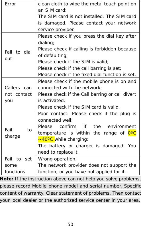 Error clean cloth to wipe the metal touch point on an SIM card; The SIM card is not installed: The SIM card is damaged. Please contact your network service provider. Fail to dial out Please check if you press the dial key after dialing; Please check if calling is forbidden because of defaulting; Please check if the SIM is valid; Please check if the call barring is set; Please check if the fixed dial function is set. Callers can not contact you Please check if the mobile phone is on and connected with the network; Please check if the Call barring or call divert is activated; Please check if the SIM card is valid. Fail to charge Poor contact: Please check if the plug is connected well; Please confirm if the environment temperature is within the range of 0ºC ~40ºC while charging; The battery or charger is damaged:  You need to replace it. Fail to set some functions Wrong operation; The network provider does not support the function, or you have not applied for it. Note: If the instruction above can not help you solve problems, please record Mobile phone model and serial number, Specific content of warranty, Clear statement of problems, Then contact your local dealer or the authorized service center in your area. 50 