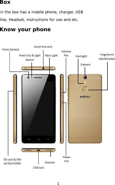 Box In the box has a mobile phone, charger, USB line, Headset, instructions for use and etc. Know your phone  1 