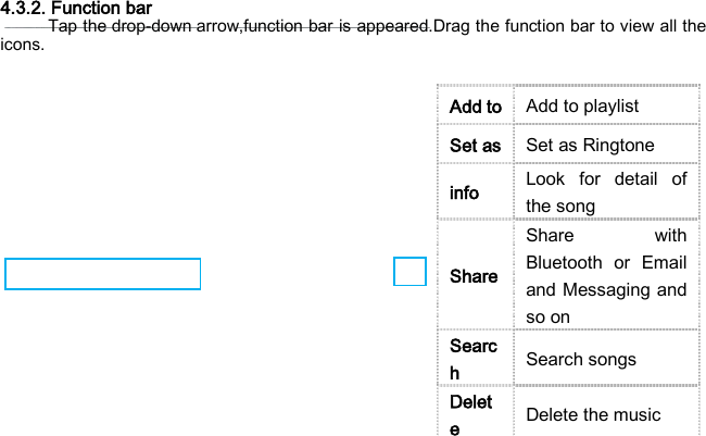 4.3.2. Function bar Tap the drop-down arrow,function bar is appeared.Drag the function bar to view all the icons.              Add to Add to playlist   Set as Set as Ringtone info Look for detail of the song Share Share with Bluetooth or Email and Messaging and so on Search Search songs Delete Delete the music 