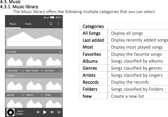 4.3. Music4.3.1. Music libraryThe Music library offers the following multiple categories that you can select.CategoriesAll SongsDisplay all songsLast addedDisplay recently added songsMostplayed:Display most played songsFavoritesDisplay the favorite songsAlbumsSongs classified by albumsGenresSongs classified by genresArtistsSongs classified by singersRecordsDisplay the recordsFoldersSongs classified by FoldersNewCreate a new list