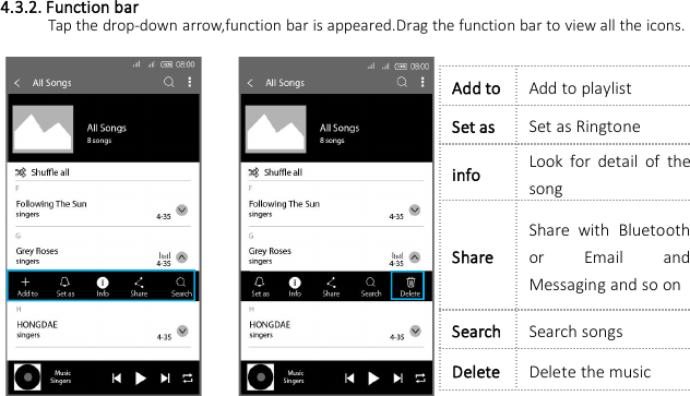 4.3.2. Function barTap the drop-down arrow,function bar is appeared.Drag the function bar to view all the icons.Add toAdd to playlistSet asSet as RingtoneinfoLook for detail of thesongShareShare with Bluetoothor Email andMessaging and so onSearchSearch songsDeleteDelete the music