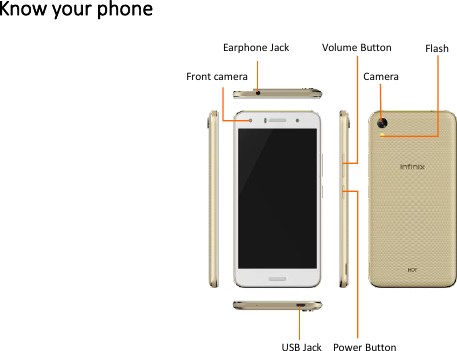 Know your phoneVolume ButtonFront cameraCameraPower ButtonUSB JackFlashEarphone Jack