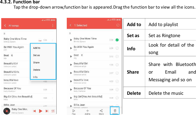4.3.2. Function barTap the drop-down arrow,function bar is appeared.Drag the function bar to view all the icons.Add toAdd to playlistSet asSet as RingtoneInfoLook for detail of thesongShareShare with Bluetoothor Email andMessaging and so onDeleteDelete the music