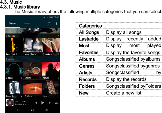 4.3. Music 4.3.1. Music library The Music library offers the following multiple categories that you can select.   Categories All Songs Display all songs Lastadde  Display recently added  Most  Display most played  Favorites Display the favorite songs Albums Songsclassified byalbums Genres Songsclassified bygenres Artists Songsclassified by  Records Display the records Folders Songsclassified byFolders New Create a new list 