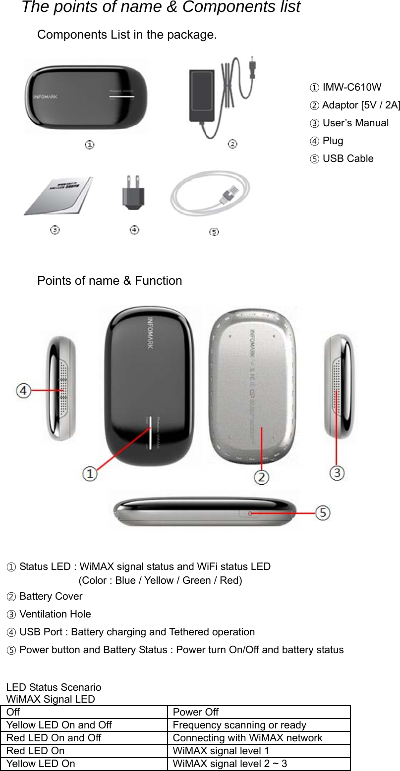 The points of name &amp; Components list    Components List in the package.    ① IMW-C610W ② Adaptor [5V / 2A] ③ User’s Manual ④ Plug ⑤ USB Cable            Points of name &amp; Function     ① Status LED : WiMAX signal status and WiFi status LED   (Color : Blue / Yellow / Green / Red)   ② Battery Cover ③ Ventilation Hole   ④ USB Port : Battery charging and Tethered operation ⑤ Power button and Battery Status : Power turn On/Off and battery status   LED Status Scenario WiMAX Signal LED   Off Power Off Yellow LED On and Off  Frequency scanning or ready Red LED On and Off  Connecting with WiMAX network Red LED On  WiMAX signal level 1 Yellow LED On  WiMAX signal level 2 ~ 3 