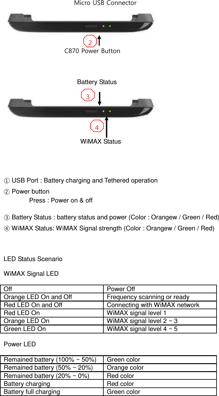 Micro USB Connector   C870 Power Button    Battery Status                                                       WiMAX Status     ① USB Port : Battery charging and Tethered operation ② Power button   Press : Power on &amp; off    ③ Battery Status : battery status and power (Color : Orangew / Green / Red) ④ WiMAX Status: WiMAX Signal strength (Color : Orangew / Green / Red)    LED Status Scenario  WiMAX Signal LED    Off  Power Off Orange LED On and Off  Frequency scanning or ready Red LED On and Off  Connecting with WiMAX network Red LED On  WiMAX signal level 1 Orange LED On  WiMAX signal level 2 ~ 3 Green LED On  WiMAX signal level 4 ~ 5  Power LED    Remained battery (100% ~ 50%)  Green color Remained battery (50% ~ 20%)  Orange color   Remained battery (20% ~ 0%)  Red color Battery charging  Red color Battery full charging  Green color   2 3 4 