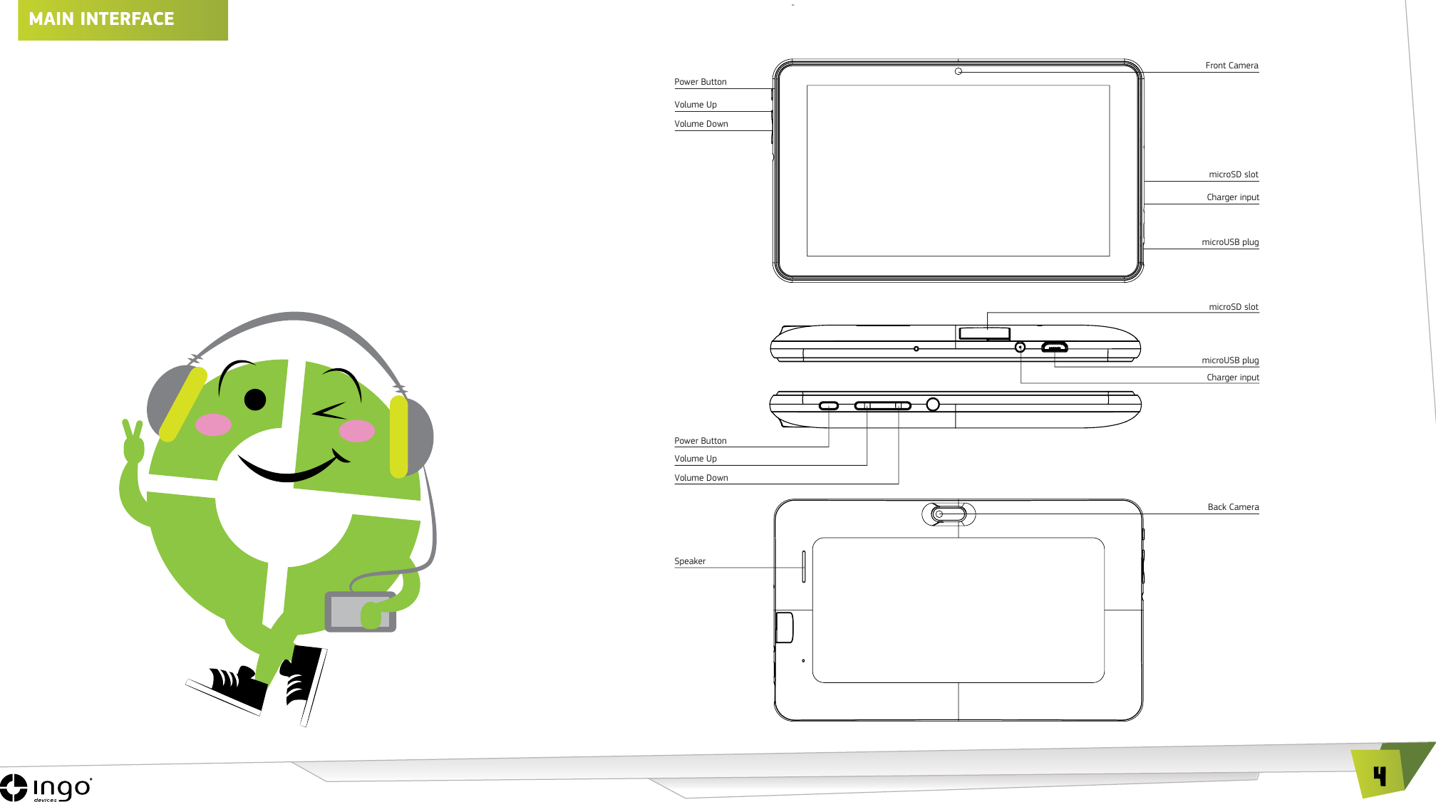 4MAIN INTERFACEPower ButtonVolume UpVolume DownPower ButtonVolume UpVolume DownCharger inputmicroSD slotFront CameramicroUSB plugCharger inputmicroSD slotmicroUSB plugBack CameraSpeaker