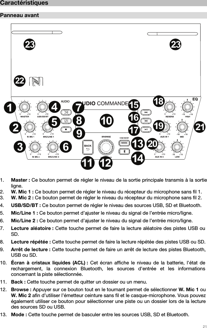   21   Caractéristiques  Panneau avant  1. Master : Ce bouton permet de régler le niveau de la sortie principale transmis à la sortie ligne.  2. W. Mic 1 : Ce bouton permet de régler le niveau du récepteur du microphone sans fil 1. 3. W. Mic 2 : Ce bouton permet de régler le niveau du récepteur du microphone sans fil 2. 4. USB/SD/BT : Ce bouton permet de régler le niveau des sources USB, SD et Bluetooth. 5. Mic/Line 1 : Ce bouton permet d’ajuster le niveau du signal de l’entrée micro/ligne. 6. Mic/Line 2 : Ce bouton permet d’ajuster le niveau du signal de l’entrée micro/ligne. 7. Lecture aléatoire : Cette touche permet de faire la lecture aléatoire des pistes USB ou SD.  8. Lecture répétée : Cette touche permet de faire la lecture répétée des pistes USB ou SD.  9. Arrêt de lecture : Cette touche permet de faire un arrêt de lecture des pistes Bluetooth, USB ou SD. 10. Écran à cristaux liquides (ACL) : Cet écran affiche le niveau de la batterie, l&apos;état de rechargement, la connexion Bluetooth, les sources d&apos;entrée et les informations concernant la piste sélectionnée. 11. Back : Cette touche permet de quitter un dossier ou un menu. 12. Browse : Appuyer sur ce bouton tout en le tournant permet de sélectionner W. Mic 1 ou W. Mic 2 afin d’utiliser l’émetteur ceinture sans fil et le casque-microphone. Vous pouvez également utiliser ce bouton pour sélectionner une piste ou un dossier lors de la lecture des sources SD ou USB.  13. Mode : Cette touche permet de basculer entre les sources USB, SD et Bluetooth.  AUDIO123456789101011111212131314141515161617171818191920202121123456789110222223232323