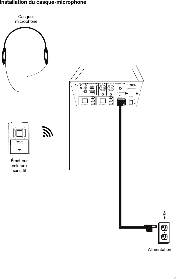   25   Installation du casque-microphone                                                  Alimentation Émetteur ceinture sans fil Casque-microphone 