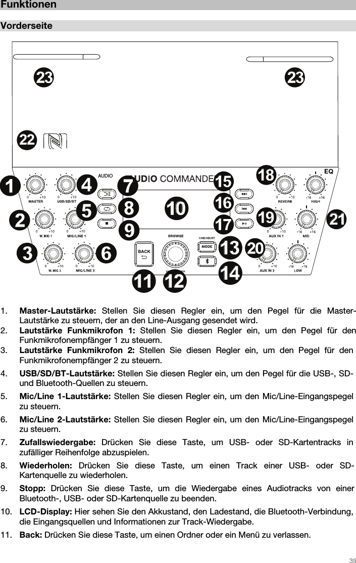   39   Funktionen  Vorderseite  1. Master-Lautstärke: Stellen Sie diesen Regler ein, um den Pegel für die Master-Lautstärke zu steuern, der an den Line-Ausgang gesendet wird.  2. Lautstärke Funkmikrofon 1: Stellen Sie diesen Regler ein, um den Pegel für den Funkmikrofonempfänger 1 zu steuern. 3. Lautstärke Funkmikrofon 2: Stellen Sie diesen Regler ein, um den Pegel für den Funkmikrofonempfänger 2 zu steuern. 4. USB/SD/BT-Lautstärke: Stellen Sie diesen Regler ein, um den Pegel für die USB-, SD- und Bluetooth-Quellen zu steuern. 5. Mic/Line 1-Lautstärke: Stellen Sie diesen Regler ein, um den Mic/Line-Eingangspegel zu steuern. 6. Mic/Line 2-Lautstärke: Stellen Sie diesen Regler ein, um den Mic/Line-Eingangspegel zu steuern. 7. Zufallswiedergabe:  Drücken Sie diese Taste, um USB- oder SD-Kartentracks in zufälliger Reihenfolge abzuspielen.  8. Wiederholen:  Drücken Sie diese Taste, um einen Track einer USB- oder SD-Kartenquelle zu wiederholen.  9. Stopp:  Drücken Sie diese Taste, um die Wiedergabe eines Audiotracks von einer Bluetooth-, USB- oder SD-Kartenquelle zu beenden. 10. LCD-Display: Hier sehen Sie den Akkustand, den Ladestand, die Bluetooth-Verbindung, die Eingangsquellen und Informationen zur Track-Wiedergabe. 11. Back: Drücken Sie diese Taste, um einen Ordner oder ein Menü zu verlassen. AUDIO123456789101011111212131314141515161617171818191920202121123456789110222223232323