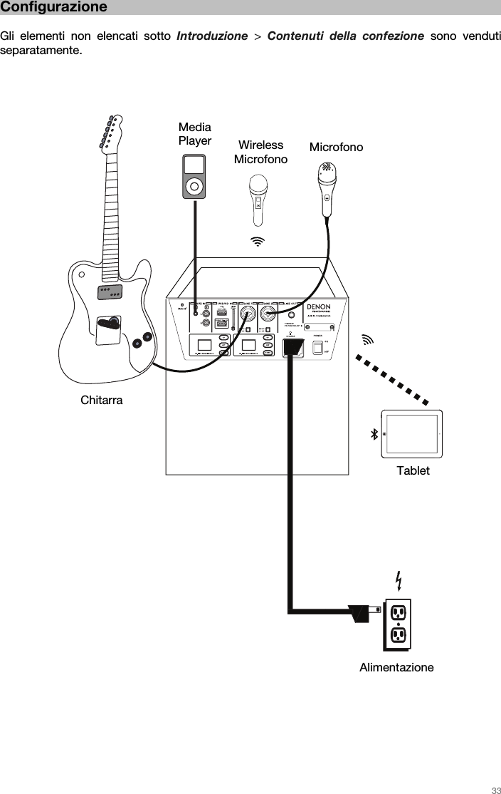   33   Configurazione  Gli elementi non elencati sotto Introduzione  &gt; Contenuti della confezione sono venduti separatamente.    Chitarra Media  Player  Microfono Tablet Wireless MicrofonoAlimentazione 