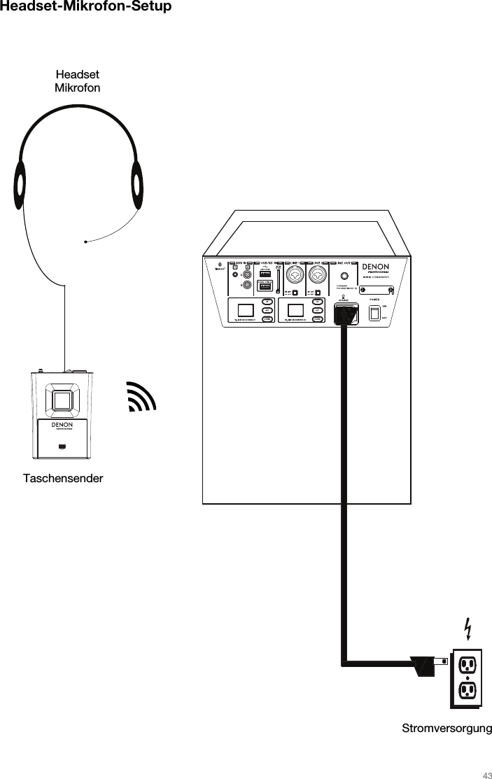   43   Headset-Mikrofon-Setup                                                  Stromversorgung Taschensender Headset Mikrofon 