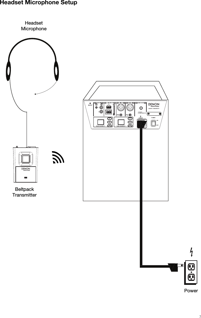   7   Headset Microphone Setup                                                       Power Beltpack Transmitter Headset Microphone 