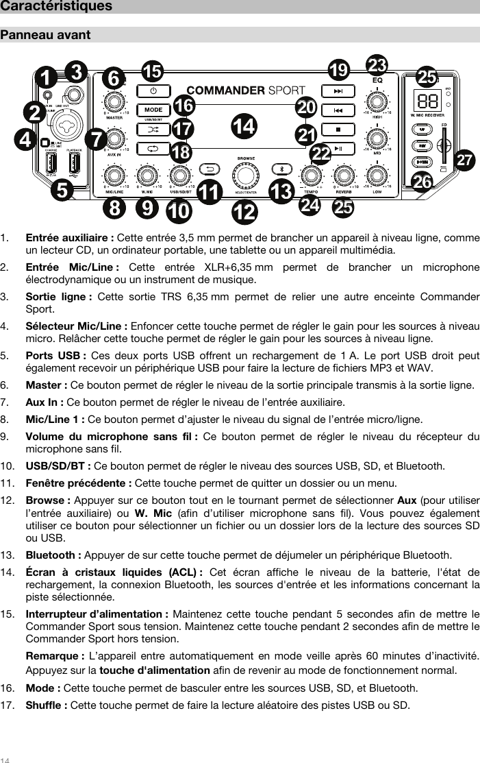   14    Caractéristiques  Panneau avant   1. Entrée auxiliaire : Cette entrée 3,5 mm permet de brancher un appareil à niveau ligne, comme un lecteur CD, un ordinateur portable, une tablette ou un appareil multimédia.  2. Entrée Mic/Line : Cette entrée XLR+6,35 mm permet de brancher un microphone électrodynamique ou un instrument de musique.  3. Sortie ligne : Cette sortie TRS 6,35 mm permet de relier une autre enceinte Commander Sport. 4. Sélecteur Mic/Line : Enfoncer cette touche permet de régler le gain pour les sources à niveau micro. Relâcher cette touche permet de régler le gain pour les sources à niveau ligne.  5. Ports USB : Ces deux ports USB offrent un rechargement de 1 A. Le port USB droit peut également recevoir un périphérique USB pour faire la lecture de fichiers MP3 et WAV.  6. Master : Ce bouton permet de régler le niveau de la sortie principale transmis à la sortie ligne.  7. Aux In : Ce bouton permet de régler le niveau de l’entrée auxiliaire. 8. Mic/Line 1 : Ce bouton permet d’ajuster le niveau du signal de l’entrée micro/ligne. 9. Volume du microphone sans fil : Ce bouton permet de régler le niveau du récepteur du microphone sans fil. 10. USB/SD/BT : Ce bouton permet de régler le niveau des sources USB, SD, et Bluetooth.  11. Fenêtre précédente : Cette touche permet de quitter un dossier ou un menu. 12. Browse : Appuyer sur ce bouton tout en le tournant permet de sélectionner Aux (pour utiliser l’entrée auxiliaire) ou W. Mic (afin d’utiliser microphone sans fil). Vous pouvez également utiliser ce bouton pour sélectionner un fichier ou un dossier lors de la lecture des sources SD ou USB.   13. Bluetooth : Appuyer de sur cette touche permet de déjumeler un périphérique Bluetooth. 14. Écran à cristaux liquides (ACL) : Cet écran affiche le niveau de la batterie, l&apos;état de rechargement, la connexion Bluetooth, les sources d&apos;entrée et les informations concernant la piste sélectionnée. 15. Interrupteur d’alimentation : Maintenez cette touche pendant 5 secondes afin de mettre le Commander Sport sous tension. Maintenez cette touche pendant 2 secondes afin de mettre le Commander Sport hors tension. Remarque : L’appareil entre automatiquement en mode veille après 60 minutes d’inactivité. Appuyez sur la touche d&apos;alimentation afin de revenir au mode de fonctionnement normal. 16. Mode : Cette touche permet de basculer entre les sources USB, SD, et Bluetooth.  17. Shuffle : Cette touche permet de faire la lecture aléatoire des pistes USB ou SD.    12345678 910101111121213131414151516161717181819192020212122222323242425252525262627271