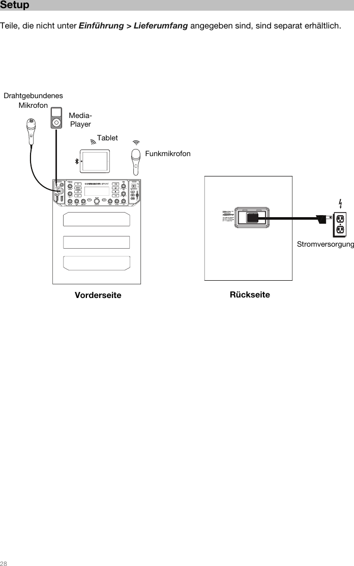   28   Setup  Teile, die nicht unter Einführung &gt; Lieferumfang angegeben sind, sind separat erhältlich.   Drahtgebundenes Mikrofon TabletMedia- Player Stromversorgung Vorderseite  RückseiteFunkmikrofon 