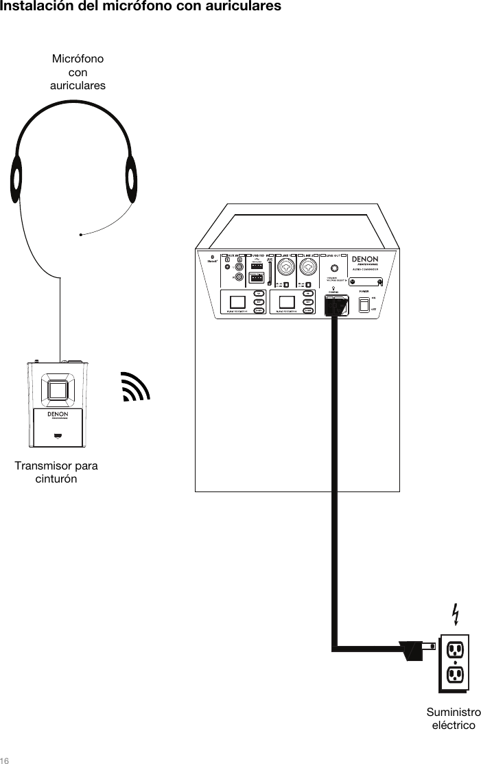   16   Instalación del micrófono con auriculares                                                  Suministro eléctrico Transmisor para cinturón Micrófono con auriculares 