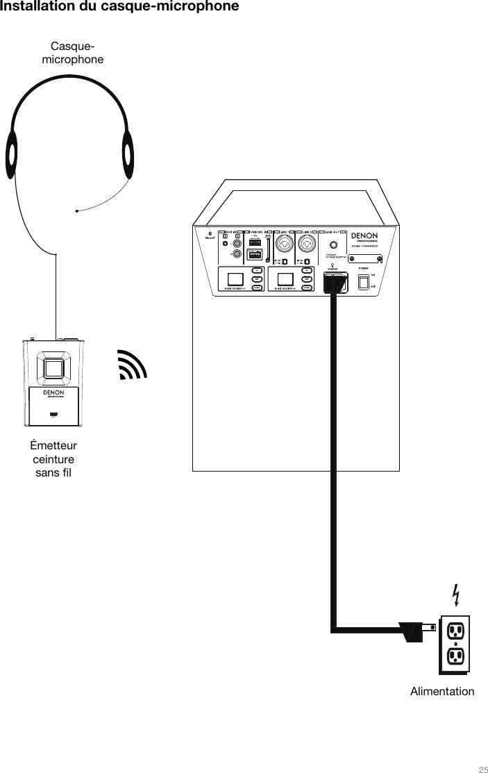   25   Installation du casque-microphone                                                  Alimentation Émetteur ceinture sans fil Casque-microphone 