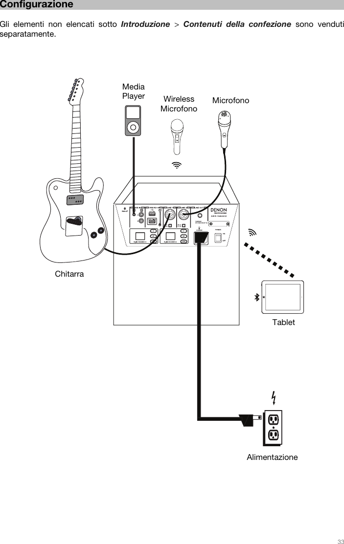   33   Configurazione  Gli elementi non elencati sotto Introduzione  &gt; Contenuti della confezione sono venduti separatamente.    Chitarra Media  Player  Microfono Tablet Wireless MicrofonoAlimentazione 