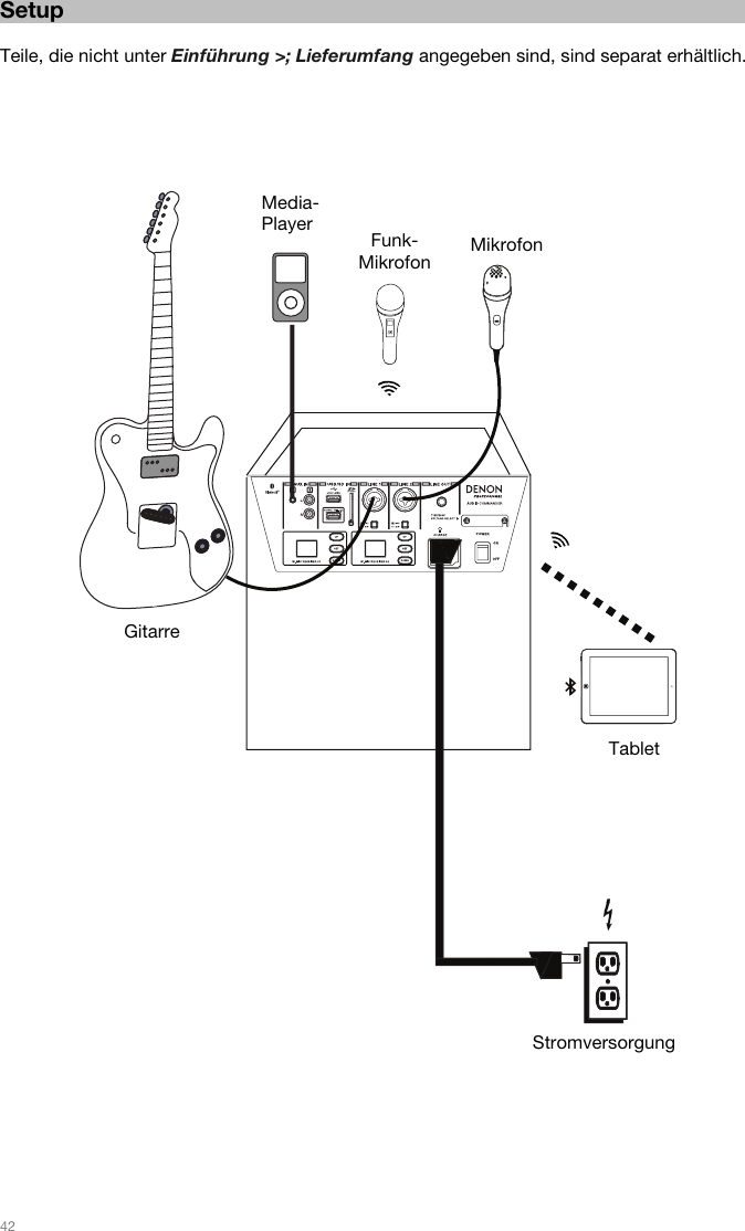   42   Setup  Teile, die nicht unter Einführung &gt;; Lieferumfang angegeben sind, sind separat erhältlich. Gitarre Media-  Player Mikrofon Tablet Funk- MikrofonStromversorgung 