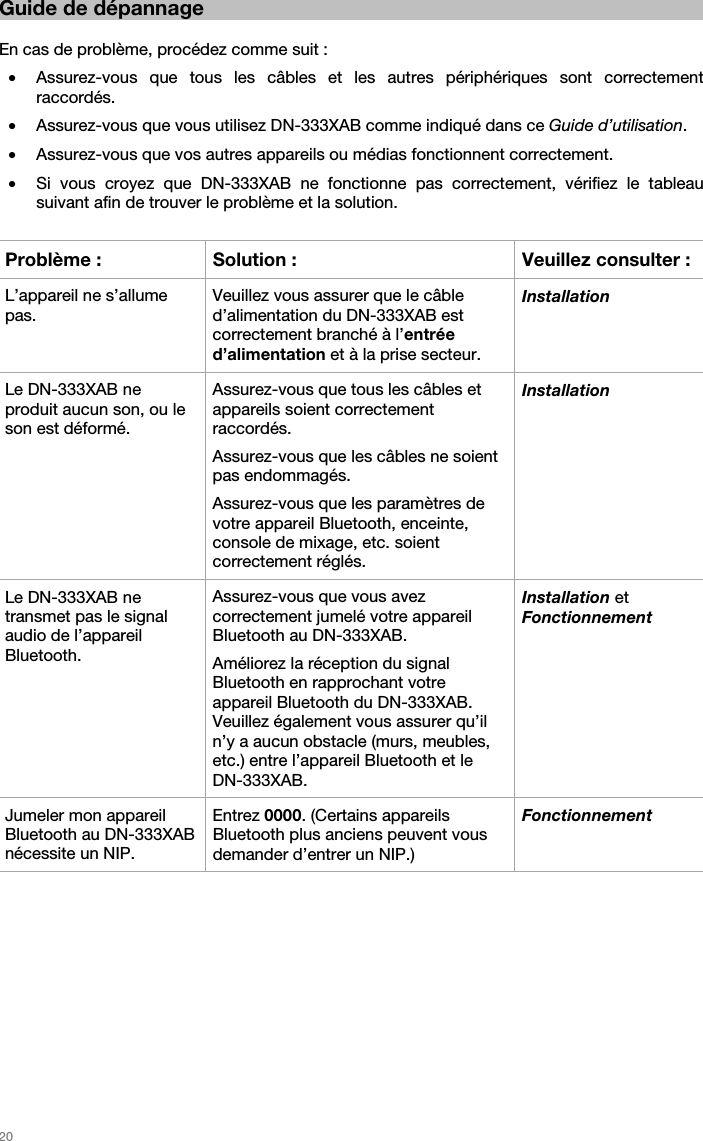   20   Guide de dépannage  En cas de problème, procédez comme suit : • Assurez-vous que tous les câbles et les autres périphériques sont correctement raccordés. • Assurez-vous que vous utilisez DN-333XAB comme indiqué dans ce Guide d’utilisation. • Assurez-vous que vos autres appareils ou médias fonctionnent correctement. • Si vous croyez que DN-333XAB ne fonctionne pas correctement, vérifiez le tableau suivant afin de trouver le problème et la solution.  Problème :  Solution :Veuillez consulter : L’appareil ne s’allume pas. Veuillez vous assurer que le câble d’alimentation du DN-333XAB est correctement branché à l’entrée d’alimentation et à la prise secteur. Installation Le DN-333XAB ne produit aucun son, ou le son est déformé. Assurez-vous que tous les câbles et appareils soient correctement raccordés. Assurez-vous que les câbles ne soient pas endommagés. Assurez-vous que les paramètres de votre appareil Bluetooth, enceinte, console de mixage, etc. soient correctement réglés. Installation Le DN-333XAB ne transmet pas le signal audio de l’appareil Bluetooth.  Assurez-vous que vous avez correctement jumelé votre appareil Bluetooth au DN-333XAB. Améliorez la réception du signal Bluetooth en rapprochant votre appareil Bluetooth du DN-333XAB. Veuillez également vous assurer qu’il n’y a aucun obstacle (murs, meubles, etc.) entre l’appareil Bluetooth et le DN-333XAB. Installation et Fonctionnement Jumeler mon appareil Bluetooth au DN-333XAB nécessite un NIP. Entrez 0000. (Certains appareils Bluetooth plus anciens peuvent vous demander d’entrer un NIP.) Fonctionnement 