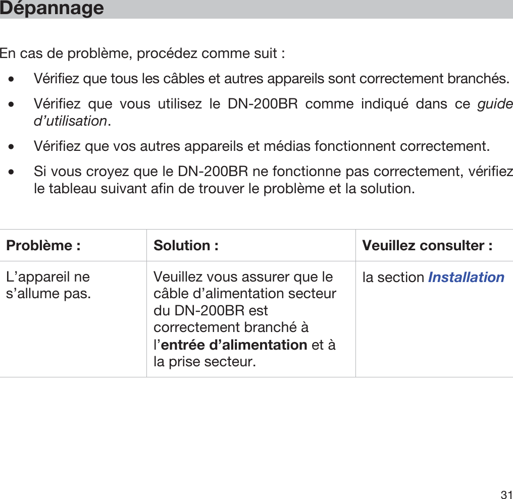  31   Dépannage  En cas de problème, procédez comme suit : •Vérifiez que tous les câbles et autres appareils sont correctement branchés. •Vérifiez que vous utilisez le DN-200BR comme indiqué dans ce guide d’utilisation. •Vérifiez que vos autres appareils et médias fonctionnent correctement. •Si vous croyez que le DN-200BR ne fonctionne pas correctement, vérifiez le tableau suivant afin de trouver le problème et la solution.  Problème :  Solution :  Veuillez consulter : L’appareil ne s’allume pas. Veuillez vous assurer que le câble d’alimentation secteur du DN-200BR est correctement branché à l’entrée d’alimentation et à la prise secteur. la section Installation 