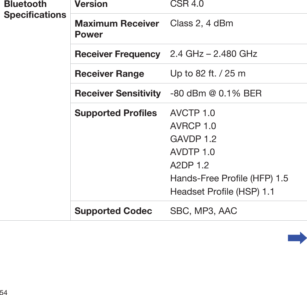  54   Bluetooth Specifications Version  CSR 4.0 Maximum Receiver Power Class 2, 4 dBm Receiver Frequency  2.4 GHz – 2.480 GHz  Receiver Range  Up to 82 ft. / 25 m  Receiver Sensitivity -80 dBm @ 0.1% BER  Supported Profiles  AVCTP 1.0 AVRCP 1.0 GAVDP 1.2 AVDTP 1.0 A2DP 1.2 Hands-Free Profile (HFP) 1.5 Headset Profile (HSP) 1.1 Supported Codec  SBC, MP3, AAC   