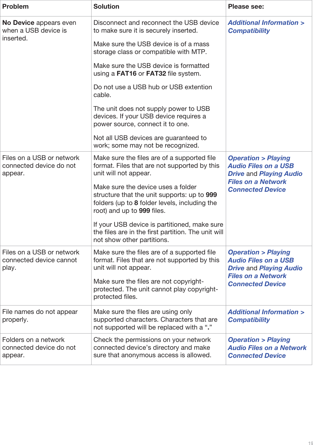  19    Problem Solution  Please see: No Device appears even when a USB device is inserted. Disconnect and reconnect the USB device to make sure it is securely inserted. Make sure the USB device is of a mass storage class or compatible with MTP. Make sure the USB device is formatted using a FAT16 or FAT32 file system. Do not use a USB hub or USB extention cable. The unit does not supply power to USB devices. If your USB device requires a power source, connect it to one.  Not all USB devices are guaranteed to work; some may not be recognized.  Additional Information &gt; Compatibility  Files on a USB or network connected device do not appear. Make sure the files are of a supported file format. Files that are not supported by this unit will not appear. Make sure the device uses a folder structure that the unit supports: up to 999 folders (up to 8 folder levels, including the root) and up to 999 files. If your USB device is partitioned, make sure the files are in the first partition. The unit will not show other partitions. Operation &gt; Playing Audio Files on a USB Drive and Playing Audio Files on a Network Connected Device Files on a USB or network connected device cannot play. Make sure the files are of a supported file format. Files that are not supported by this unit will not appear. Make sure the files are not copyright-protected. The unit cannot play copyright-protected files. Operation &gt; Playing Audio Files on a USB Drive and Playing Audio Files on a Network Connected Device File names do not appear properly. Make sure the files are using only supported characters. Characters that are not supported will be replaced with a “.” Additional Information &gt; Compatibility  Folders on a network connected device do not appear.  Check the permissions on your network connected device’s directory and make sure that anonymous access is allowed.   Operation &gt; Playing Audio Files on a Network Connected Device        
