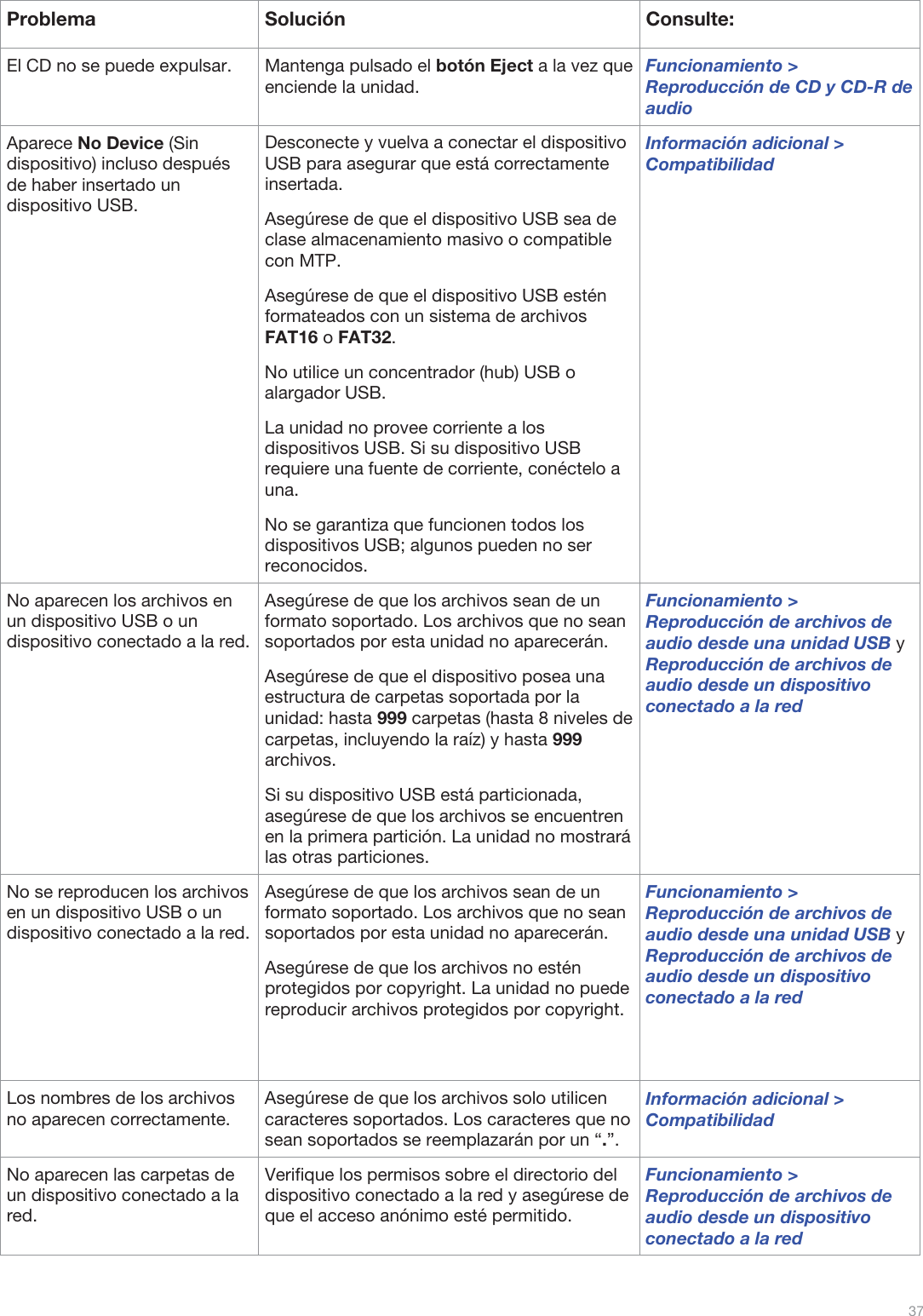  37   Problema Solución  Consulte: El CD no se puede expulsar.  Mantenga pulsado el botón Eject a la vez que enciende la unidad. Funcionamiento &gt; Reproducción de CD y CD-R de audio Aparece No Device (Sin dispositivo) incluso después de haber insertado un dispositivo USB. Desconecte y vuelva a conectar el dispositivo USB para asegurar que está correctamente insertada. Asegúrese de que el dispositivo USB sea de clase almacenamiento masivo o compatible con MTP. Asegúrese de que el dispositivo USB estén formateados con un sistema de archivos FAT16 o FAT32. No utilice un concentrador (hub) USB o alargador USB. La unidad no provee corriente a los dispositivos USB. Si su dispositivo USB requiere una fuente de corriente, conéctelo a una.  No se garantiza que funcionen todos los dispositivos USB; algunos pueden no ser reconocidos.  Información adicional &gt; Compatibilidad No aparecen los archivos en un dispositivo USB o un dispositivo conectado a la red. Asegúrese de que los archivos sean de un formato soportado. Los archivos que no sean soportados por esta unidad no aparecerán. Asegúrese de que el dispositivo posea una estructura de carpetas soportada por la unidad: hasta 999 carpetas (hasta 8 niveles de carpetas, incluyendo la raíz) y hasta 999 archivos. Si su dispositivo USB está particionada, asegúrese de que los archivos se encuentren en la primera partición. La unidad no mostrará las otras particiones. Funcionamiento &gt; Reproducción de archivos de audio desde una unidad USB y Reproducción de archivos de audio desde un dispositivo conectado a la red No se reproducen los archivos en un dispositivo USB o un dispositivo conectado a la red. Asegúrese de que los archivos sean de un formato soportado. Los archivos que no sean soportados por esta unidad no aparecerán. Asegúrese de que los archivos no estén protegidos por copyright. La unidad no puede reproducir archivos protegidos por copyright. Funcionamiento &gt; Reproducción de archivos de audio desde una unidad USB y Reproducción de archivos de audio desde un dispositivo conectado a la red Los nombres de los archivos no aparecen correctamente. Asegúrese de que los archivos solo utilicen caracteres soportados. Los caracteres que no sean soportados se reemplazarán por un “.”. Información adicional &gt; Compatibilidad No aparecen las carpetas de un dispositivo conectado a la red. Verifique los permisos sobre el directorio del dispositivo conectado a la red y asegúrese de que el acceso anónimo esté permitido. Funcionamiento &gt;  Reproducción de archivos de audio desde un dispositivo conectado a la red  