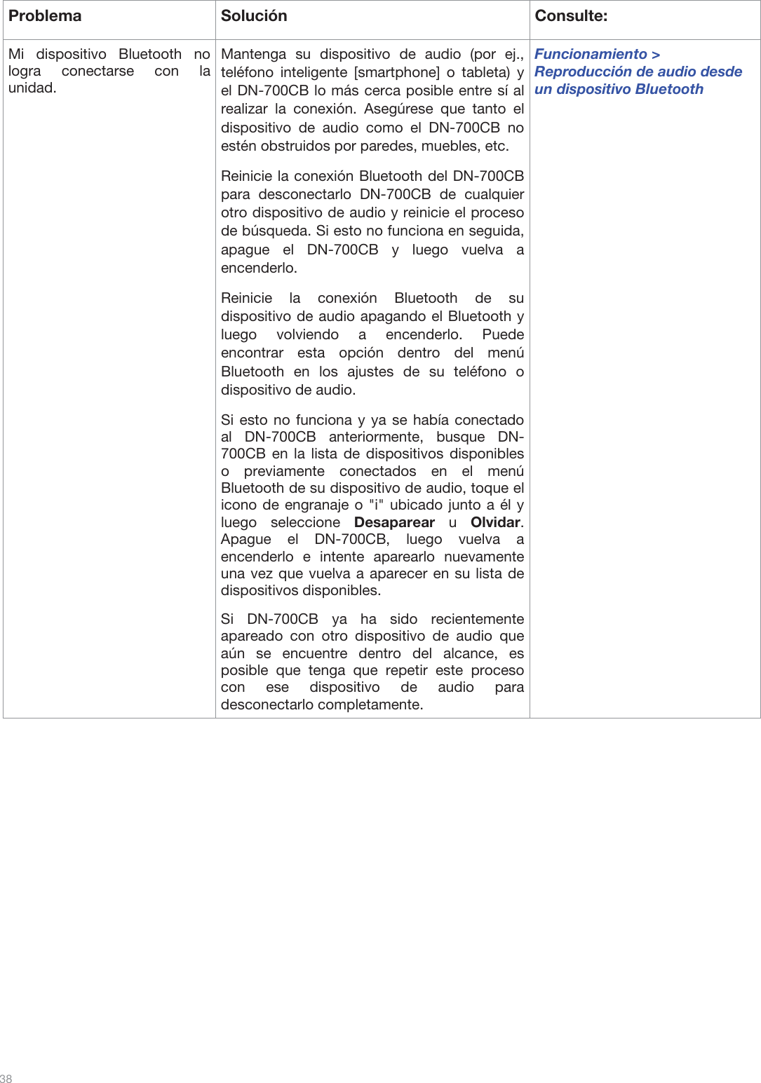  38   Problema Solución  Consulte: Mi dispositivo Bluetooth no logra conectarse con la unidad. Mantenga su dispositivo de audio (por ej., teléfono inteligente [smartphone] o tableta) y el DN-700CB lo más cerca posible entre sí al realizar la conexión. Asegúrese que tanto el dispositivo de audio como el DN-700CB no estén obstruidos por paredes, muebles, etc. Reinicie la conexión Bluetooth del DN-700CB para desconectarlo DN-700CB de cualquier otro dispositivo de audio y reinicie el proceso de búsqueda. Si esto no funciona en seguida, apague el DN-700CB y luego vuelva a encenderlo.  Reinicie la conexión Bluetooth de su dispositivo de audio apagando el Bluetooth y luego volviendo a encenderlo. Puede encontrar esta opción dentro del menú Bluetooth en los ajustes de su teléfono o dispositivo de audio.  Si esto no funciona y ya se había conectado al DN-700CB anteriormente, busque DN-700CB en la lista de dispositivos disponibles o previamente conectados en el menú Bluetooth de su dispositivo de audio, toque el icono de engranaje o &quot;i&quot; ubicado junto a él y luego seleccione Desaparear u Olvidar. Apague el DN-700CB, luego vuelva a encenderlo e intente aparearlo nuevamente una vez que vuelva a aparecer en su lista de dispositivos disponibles.  Si DN-700CB ya ha sido recientemente apareado con otro dispositivo de audio que aún se encuentre dentro del alcance, es posible que tenga que repetir este proceso con ese dispositivo de audio para desconectarlo completamente.  Funcionamiento &gt; Reproducción de audio desde un dispositivo Bluetooth                  