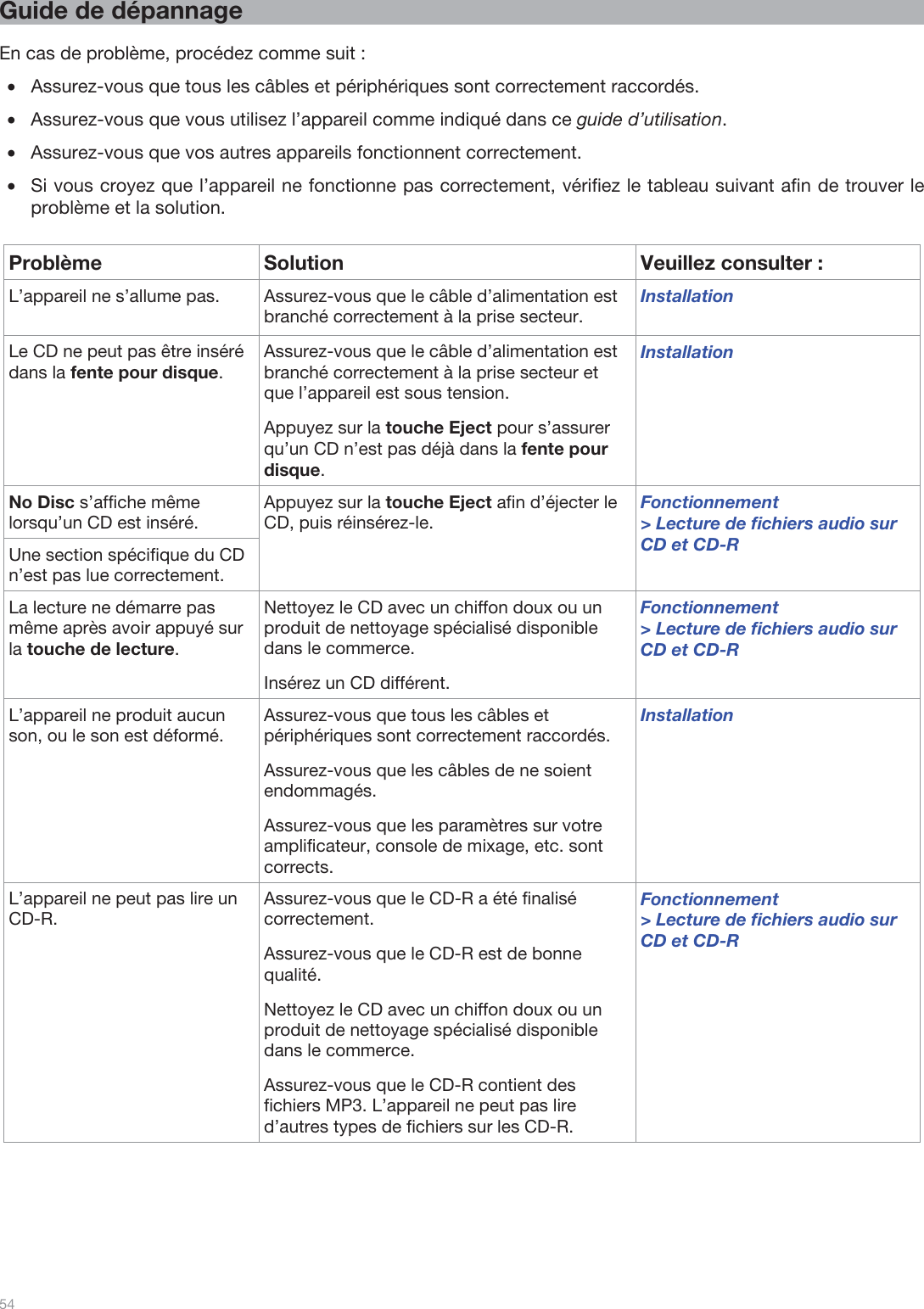  54   Guide de dépannage  En cas de problème, procédez comme suit : •Assurez-vous que tous les câbles et périphériques sont correctement raccordés. •Assurez-vous que vous utilisez l’appareil comme indiqué dans ce guide d’utilisation.  •Assurez-vous que vos autres appareils fonctionnent correctement. •Si vous croyez que l’appareil ne fonctionne pas correctement, vérifiez le tableau suivant afin de trouver le problème et la solution.  Problème   Solution  Veuillez consulter : L’appareil ne s’allume pas.  Assurez-vous que le câble d’alimentation est branché correctement à la prise secteur. Installation Le CD ne peut pas être inséré dans la fente pour disque. Assurez-vous que le câble d’alimentation est branché correctement à la prise secteur et que l’appareil est sous tension. Appuyez sur la touche Eject pour s’assurer qu’un CD n’est pas déjà dans la fente pour disque. Installation No Disc s’affiche même lorsqu’un CD est inséré. Appuyez sur la touche Eject afin d’éjecter le CD, puis réinsérez-le. Fonctionnement &gt; Lecture de fichiers audio sur CD et CD-R Une section spécifique du CD n’est pas lue correctement. La lecture ne démarre pas même après avoir appuyé sur la touche de lecture. Nettoyez le CD avec un chiffon doux ou un produit de nettoyage spécialisé disponible dans le commerce. Insérez un CD différent. Fonctionnement &gt; Lecture de fichiers audio sur CD et CD-R L’appareil ne produit aucun son, ou le son est déformé. Assurez-vous que tous les câbles et périphériques sont correctement raccordés. Assurez-vous que les câbles de ne soient endommagés. Assurez-vous que les paramètres sur votre amplificateur, console de mixage, etc. sont corrects. Installation L’appareil ne peut pas lire un CD-R. Assurez-vous que le CD-R a été finalisé correctement. Assurez-vous que le CD-R est de bonne qualité. Nettoyez le CD avec un chiffon doux ou un produit de nettoyage spécialisé disponible dans le commerce. Assurez-vous que le CD-R contient des fichiers MP3. L’appareil ne peut pas lire d’autres types de fichiers sur les CD-R. Fonctionnement &gt; Lecture de fichiers audio sur CD et CD-R 