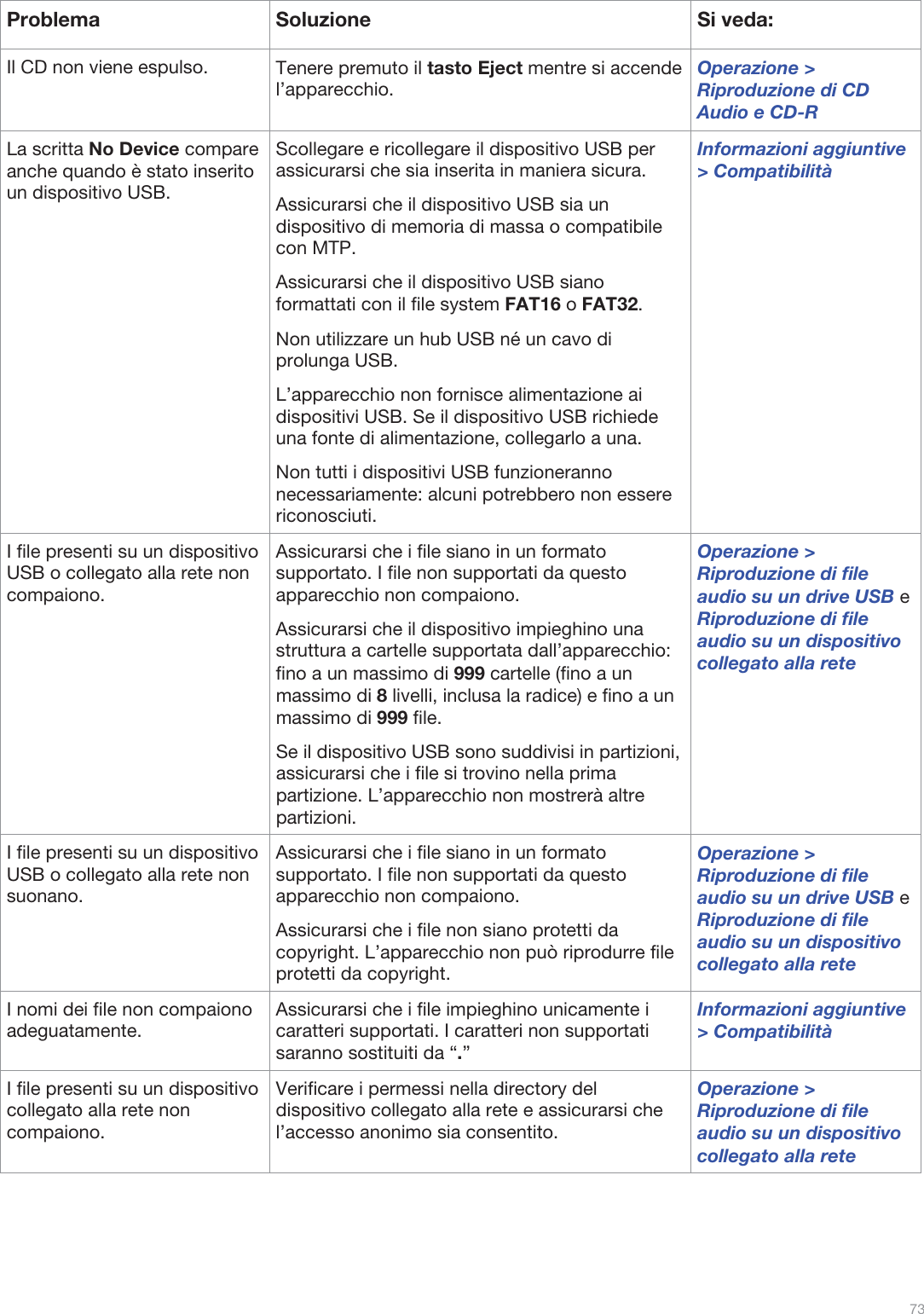  73   Problema Soluzione  Si veda: Il CD non viene espulso.  Tenere premuto il tasto Eject mentre si accende l’apparecchio. Operazione &gt; Riproduzione di CD Audio e CD-R La scritta No Device compare anche quando è stato inserito un dispositivo USB. Scollegare e ricollegare il dispositivo USB per assicurarsi che sia inserita in maniera sicura. Assicurarsi che il dispositivo USB sia un dispositivo di memoria di massa o compatibile con MTP. Assicurarsi che il dispositivo USB siano formattati con il file system FAT16 o FAT32. Non utilizzare un hub USB né un cavo di prolunga USB. L’apparecchio non fornisce alimentazione ai dispositivi USB. Se il dispositivo USB richiede una fonte di alimentazione, collegarlo a una.  Non tutti i dispositivi USB funzioneranno necessariamente: alcuni potrebbero non essere riconosciuti.  Informazioni aggiuntive &gt; Compatibilità I file presenti su un dispositivo USB o collegato alla rete non compaiono. Assicurarsi che i file siano in un formato supportato. I file non supportati da questo apparecchio non compaiono. Assicurarsi che il dispositivo impieghino una struttura a cartelle supportata dall’apparecchio: fino a un massimo di 999 cartelle (fino a un massimo di 8 livelli, inclusa la radice) e fino a un massimo di 999 file. Se il dispositivo USB sono suddivisi in partizioni, assicurarsi che i file si trovino nella prima partizione. L’apparecchio non mostrerà altre partizioni. Operazione &gt; Riproduzione di file audio su un drive USB e Riproduzione di file audio su un dispositivo collegato alla rete I file presenti su un dispositivo USB o collegato alla rete non suonano. Assicurarsi che i file siano in un formato supportato. I file non supportati da questo apparecchio non compaiono. Assicurarsi che i file non siano protetti da copyright. L’apparecchio non può riprodurre file protetti da copyright. Operazione &gt; Riproduzione di file audio su un drive USB e Riproduzione di file audio su un dispositivo collegato alla rete I nomi dei file non compaiono adeguatamente. Assicurarsi che i file impieghino unicamente i caratteri supportati. I caratteri non supportati saranno sostituiti da “.” Informazioni aggiuntive &gt; Compatibilità I file presenti su un dispositivo collegato alla rete non compaiono. Verificare i permessi nella directory del dispositivo collegato alla rete e assicurarsi che l’accesso anonimo sia consentito.   Operazione &gt; Riproduzione di file audio su un dispositivo collegato alla rete   