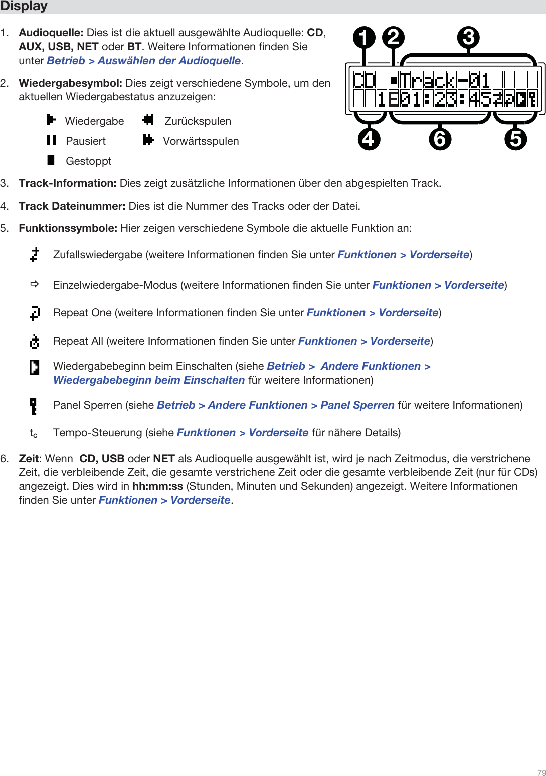  79   Display  1.Audioquelle: Dies ist die aktuell ausgewählte Audioquelle: CD, AUX, USB, NET oder BT. Weitere Informationen finden Sie unter Betrieb &gt; Auswählen der Audioquelle. 2.Wiedergabesymbol: Dies zeigt verschiedene Symbole, um den aktuellen Wiedergabestatus anzuzeigen:    Wiedergabe           Zurückspulen     Pausiert          Vorwärtsspulen     Gestoppt 3.Track-Information: Dies zeigt zusätzliche Informationen über den abgespielten Track. 4.Track Dateinummer: Dies ist die Nummer des Tracks oder der Datei.  5.Funktionssymbole: Hier zeigen verschiedene Symbole die aktuelle Funktion an:  Zufallswiedergabe (weitere Informationen finden Sie unter Funktionen &gt; Vorderseite) Ö Einzelwiedergabe-Modus (weitere Informationen finden Sie unter Funktionen &gt; Vorderseite)  Repeat One (weitere Informationen finden Sie unter Funktionen &gt; Vorderseite)  Repeat All (weitere Informationen finden Sie unter Funktionen &gt; Vorderseite)  Wiedergabebeginn beim Einschalten (siehe Betrieb &gt;  Andere Funktionen &gt; Wiedergabebeginn beim Einschalten für weitere Informationen)  Panel Sperren (siehe Betrieb &gt; Andere Funktionen &gt; Panel Sperren für weitere Informationen) tC Tempo-Steuerung (siehe Funktionen &gt; Vorderseite für nähere Details) 6.Zeit: Wenn  CD, USB oder NET als Audioquelle ausgewählt ist, wird je nach Zeitmodus, die verstrichene Zeit, die verbleibende Zeit, die gesamte verstrichene Zeit oder die gesamte verbleibende Zeit (nur für CDs) angezeigt. Dies wird in hh:mm:ss (Stunden, Minuten und Sekunden) angezeigt. Weitere Informationen finden Sie unter Funktionen &gt; Vorderseite.                     123564